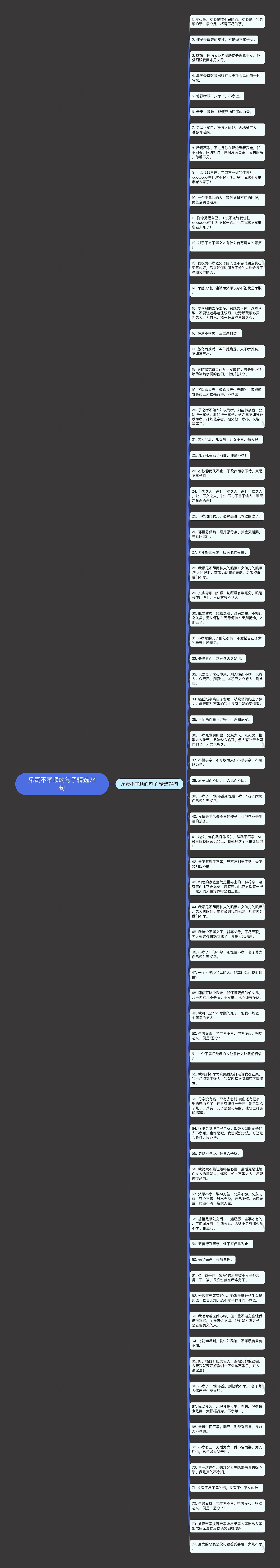 斥责不孝顺的句子精选74句思维导图