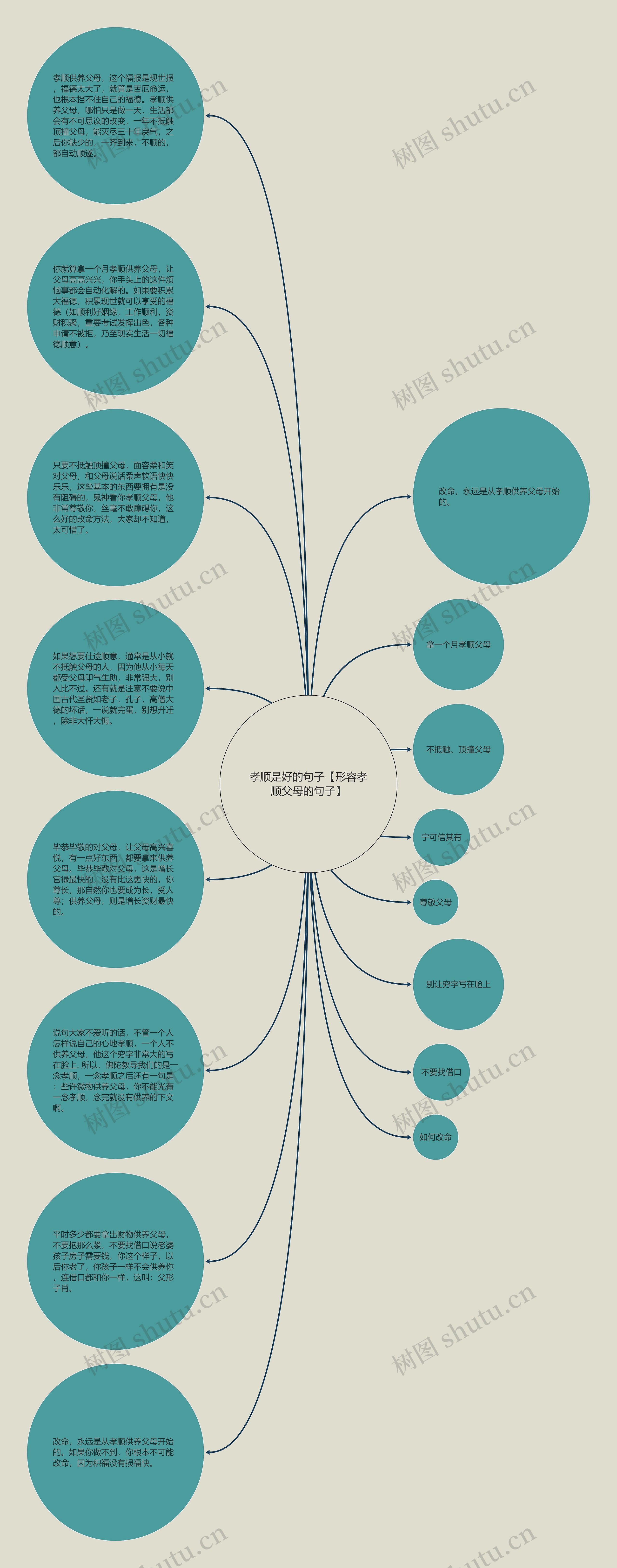 孝顺是好的句子【形容孝顺父母的句子】思维导图