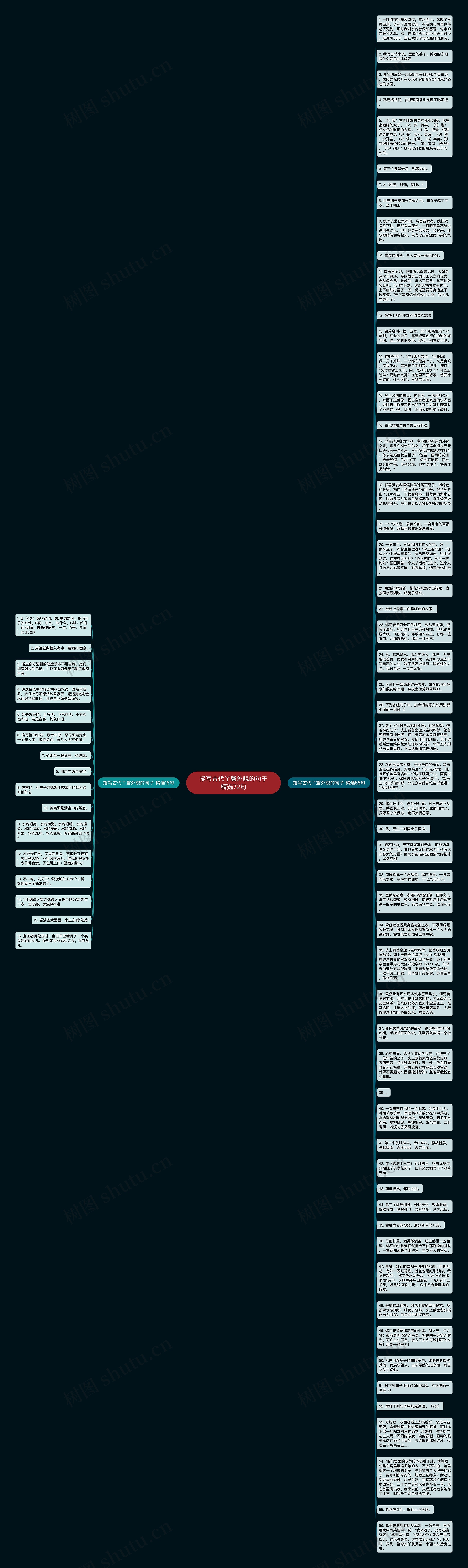 描写古代丫鬟外貌的句子精选72句思维导图