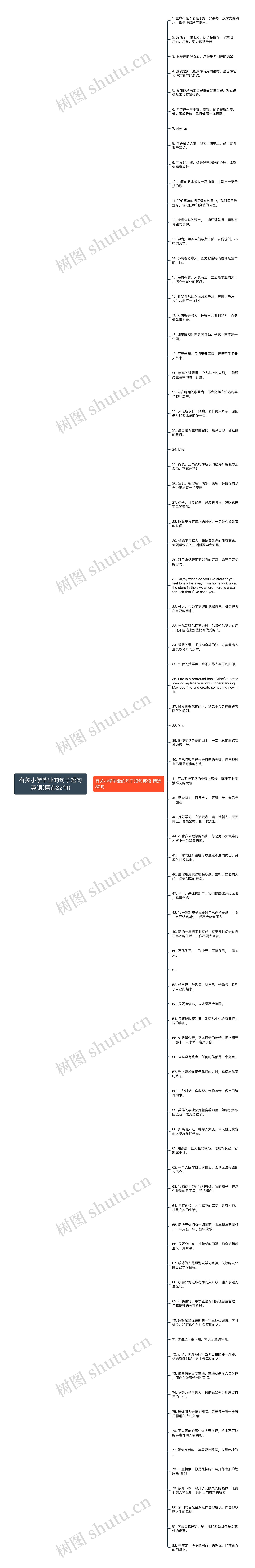 有关小学毕业的句子短句英语(精选82句)思维导图