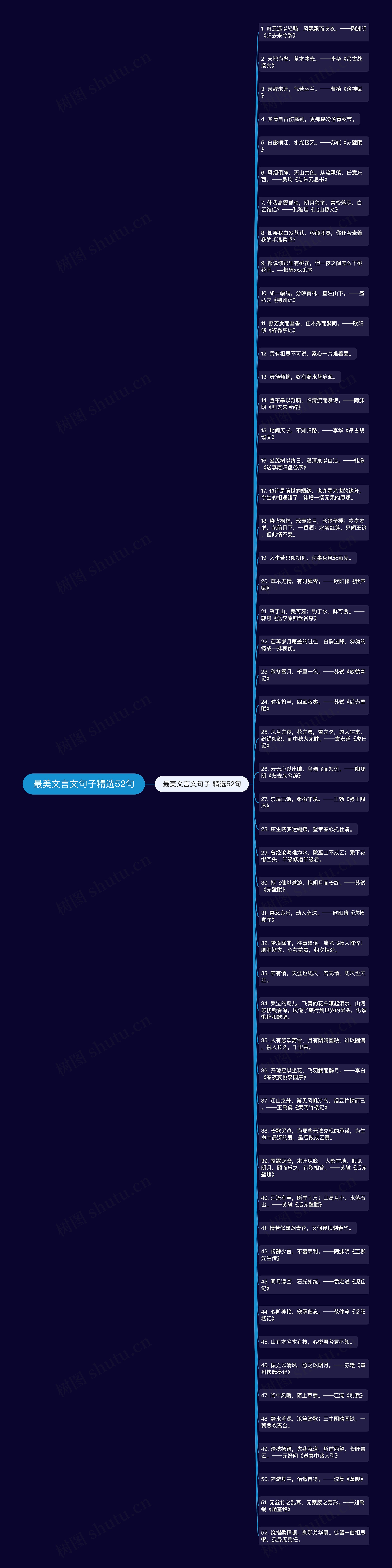 最美文言文句子精选52句思维导图高清图 最美文言文句子精选52句思维导图