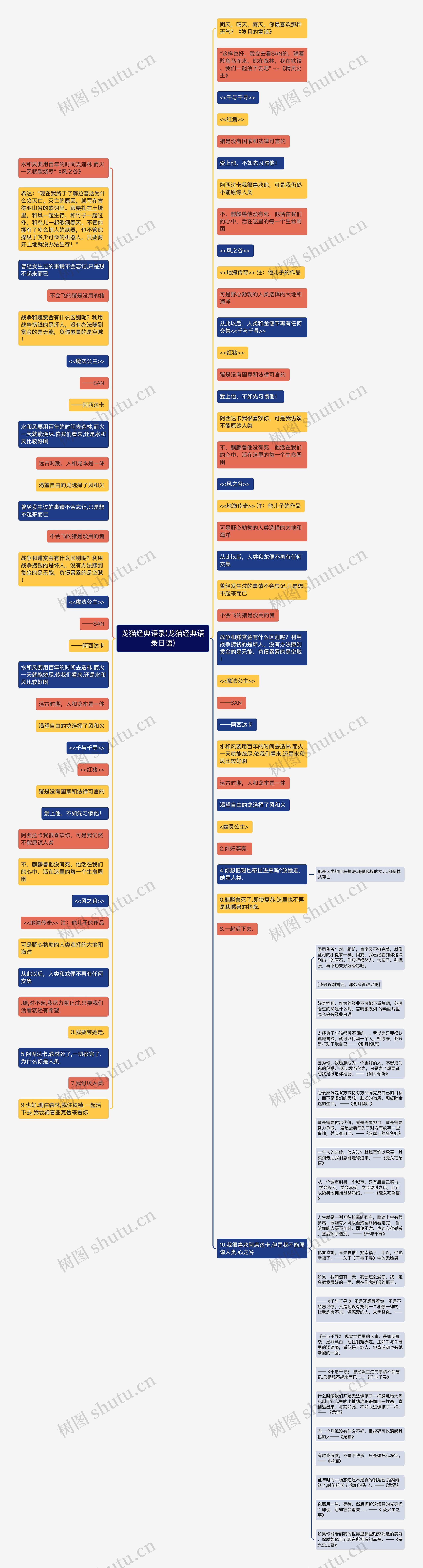 龙猫经典语录(龙猫经典语录日语)思维导图