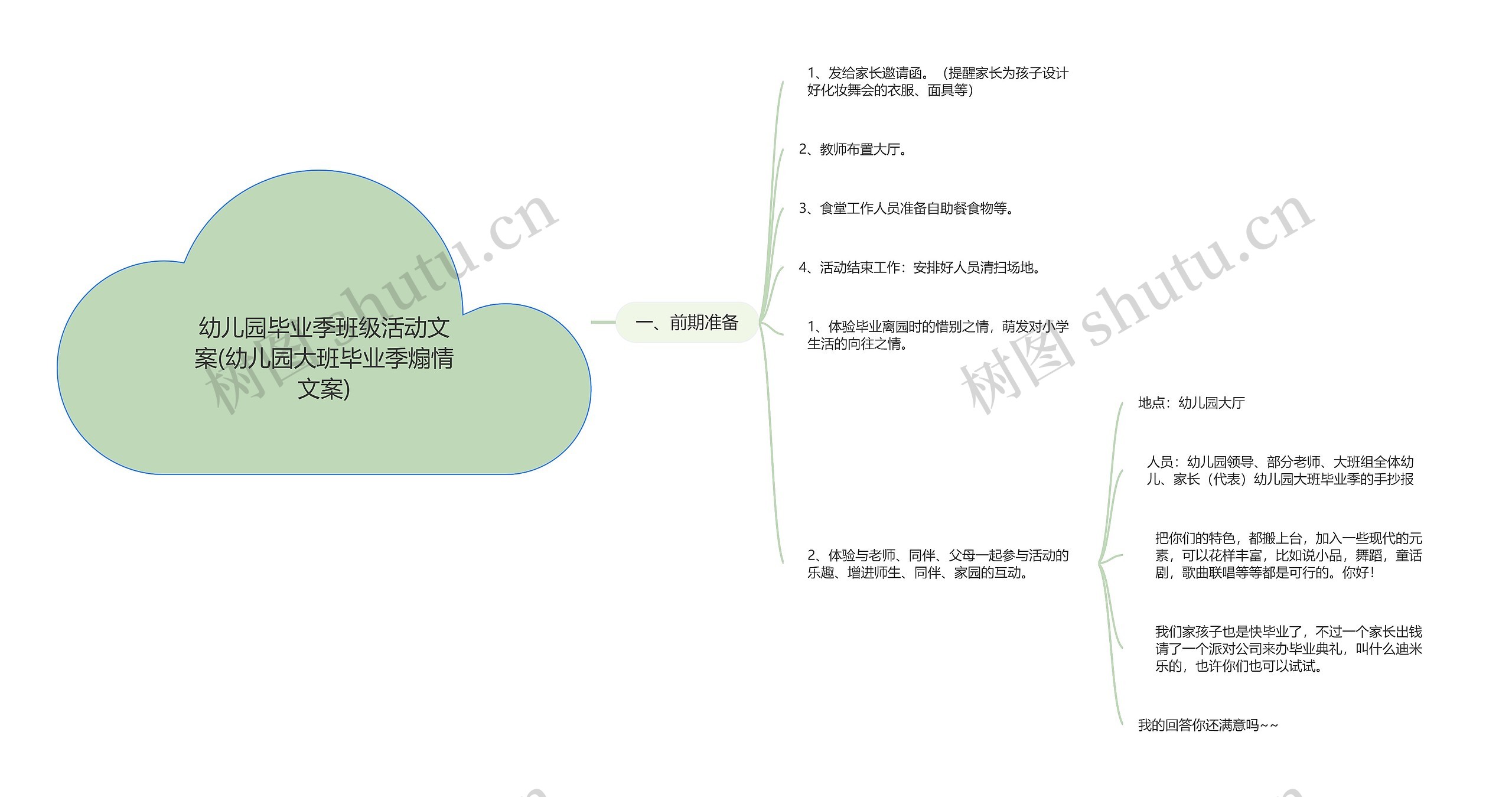 幼儿园毕业季班级活动文案(幼儿园大班毕业季煽情文案)思维导图