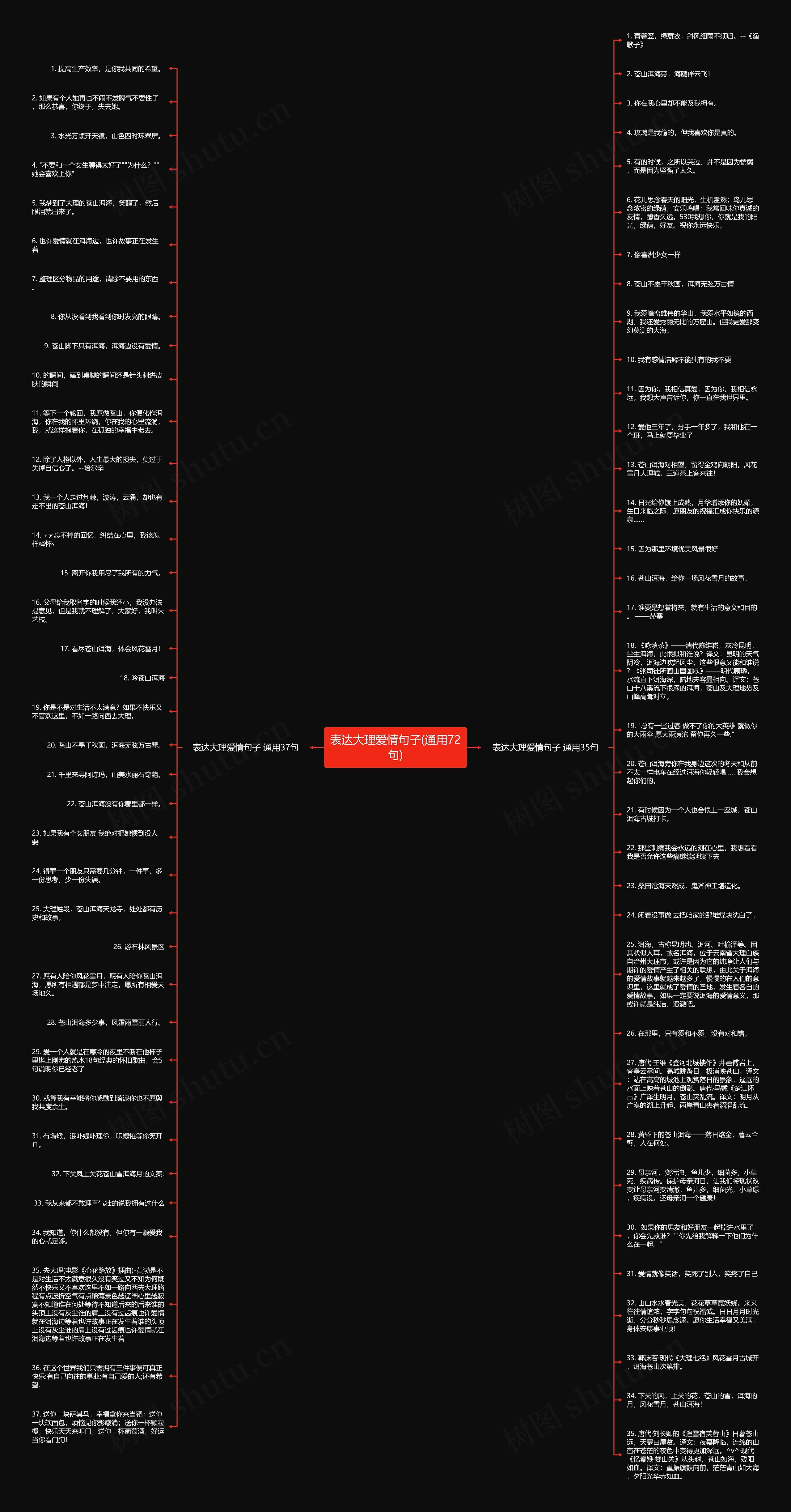 表达大理爱情句子(通用72句)思维导图