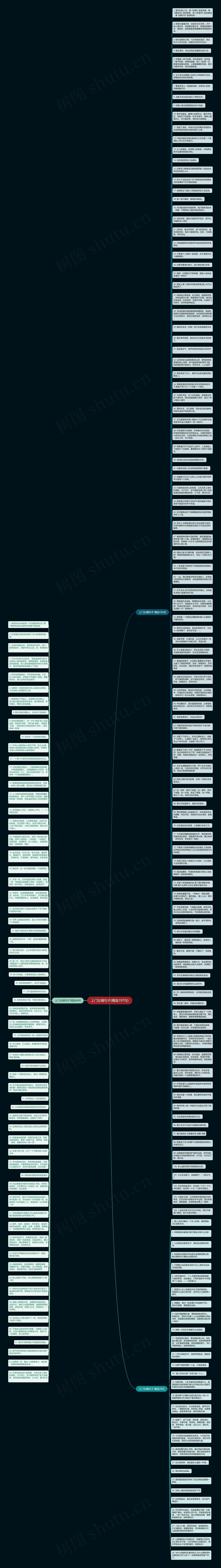 上门女婿句子(精选197句)