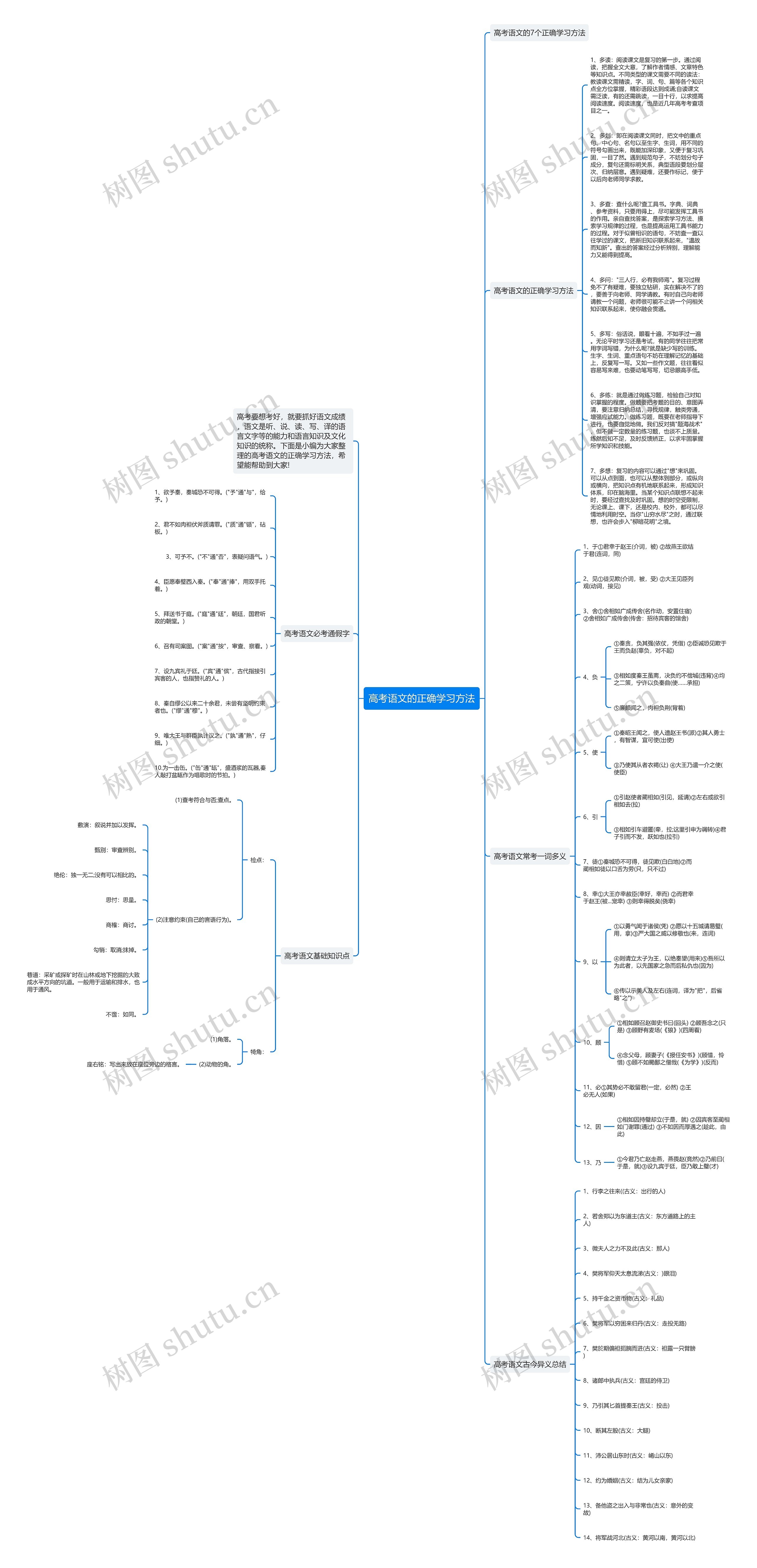 高考语文的正确学习方法思维导图