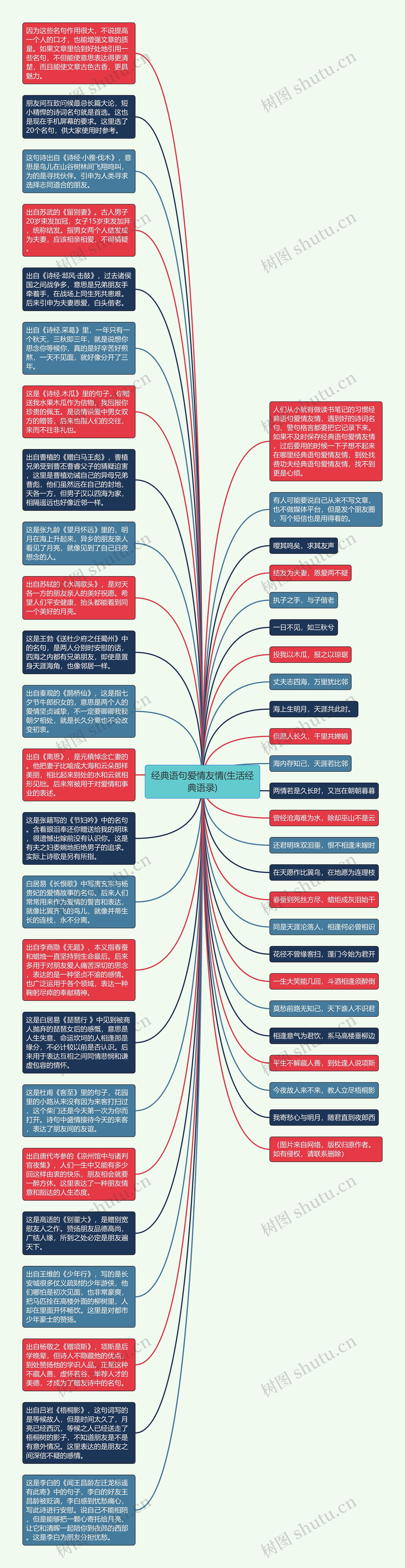 经典语句爱情友情(生活经典语录)