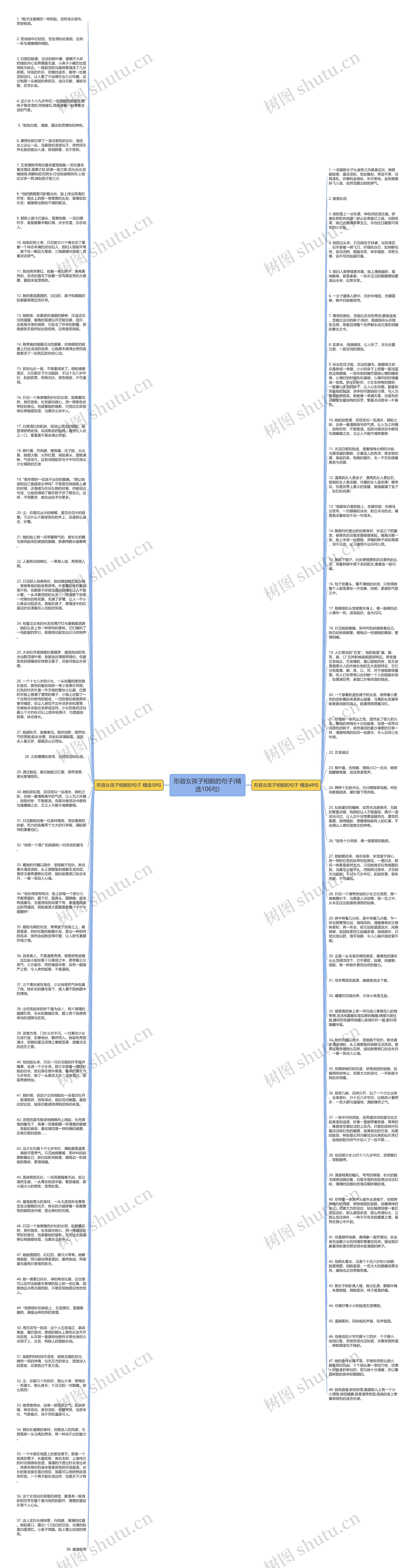 形容女孩子相貌的句子(精选106句)思维导图