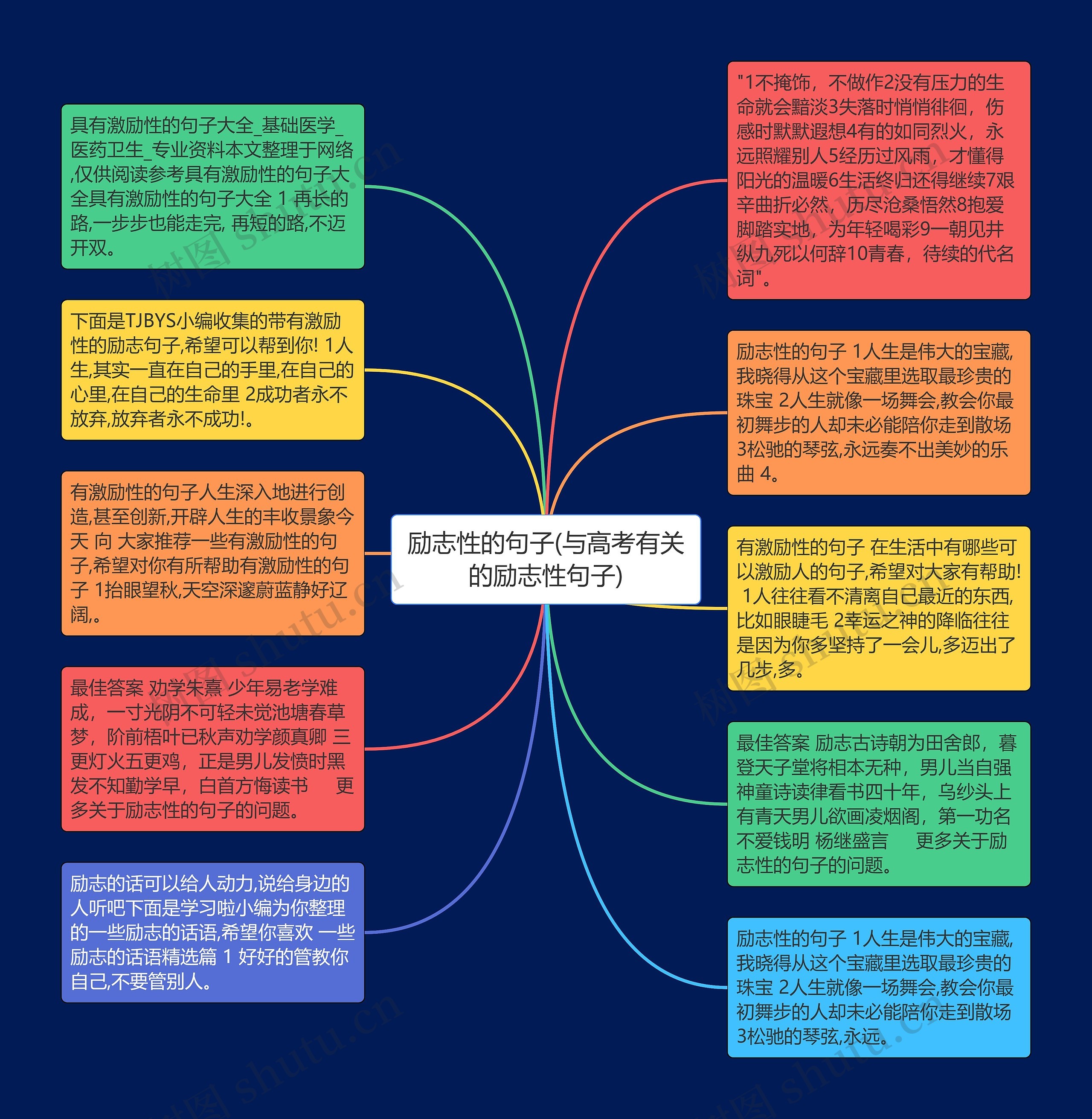 励志性的句子(与高考有关的励志性句子)思维导图