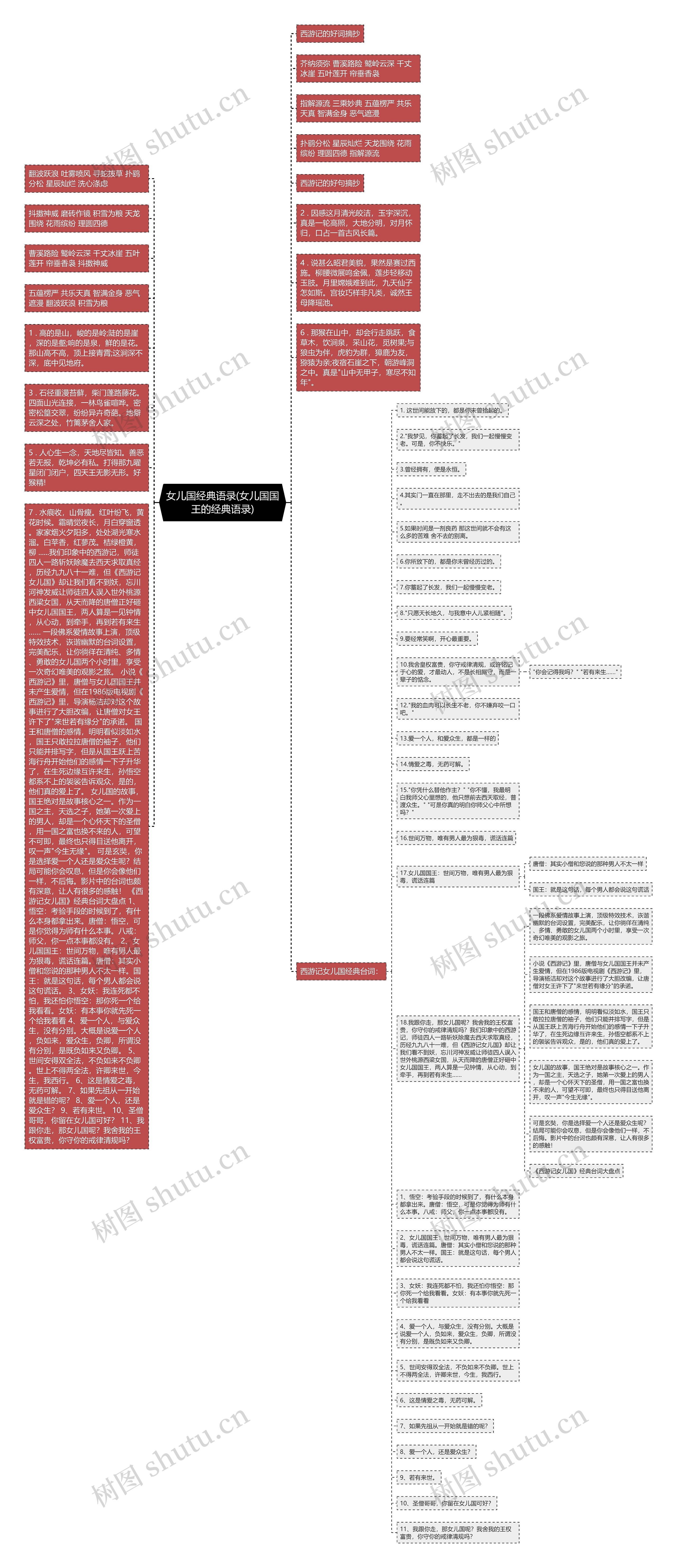 女儿国经典语录(女儿国国王的经典语录)思维导图