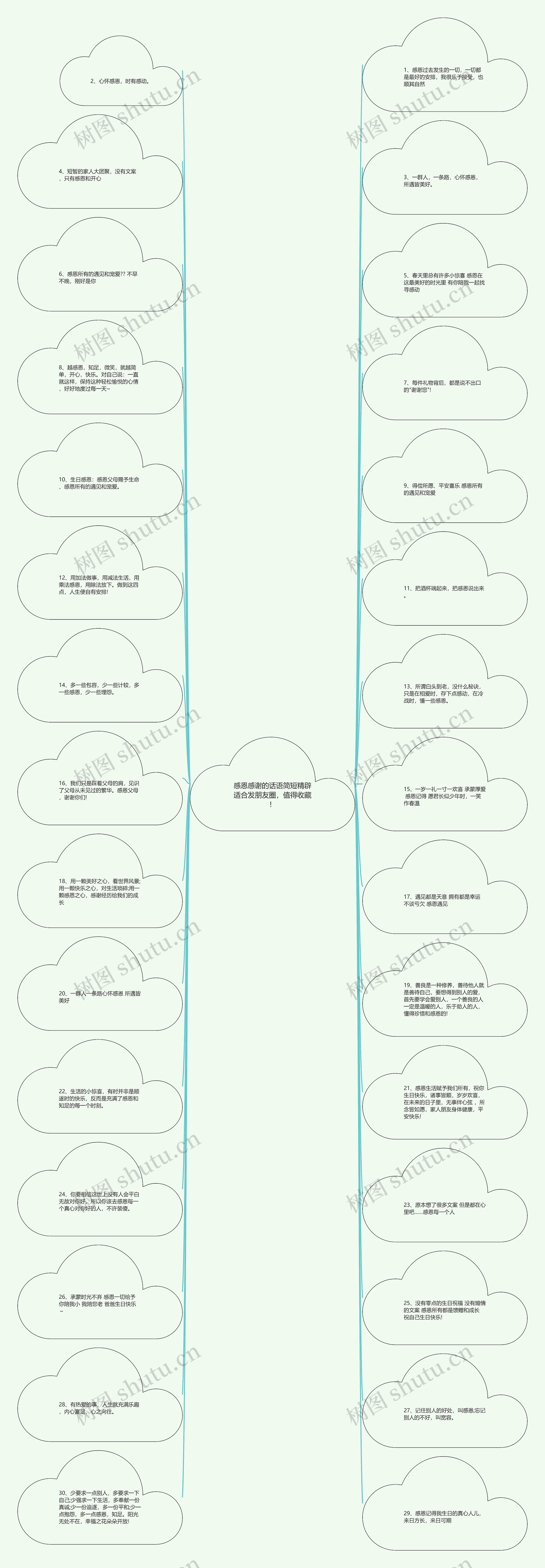 感恩感谢的话语简短精辟适合发朋友圈，值得收藏！思维导图
