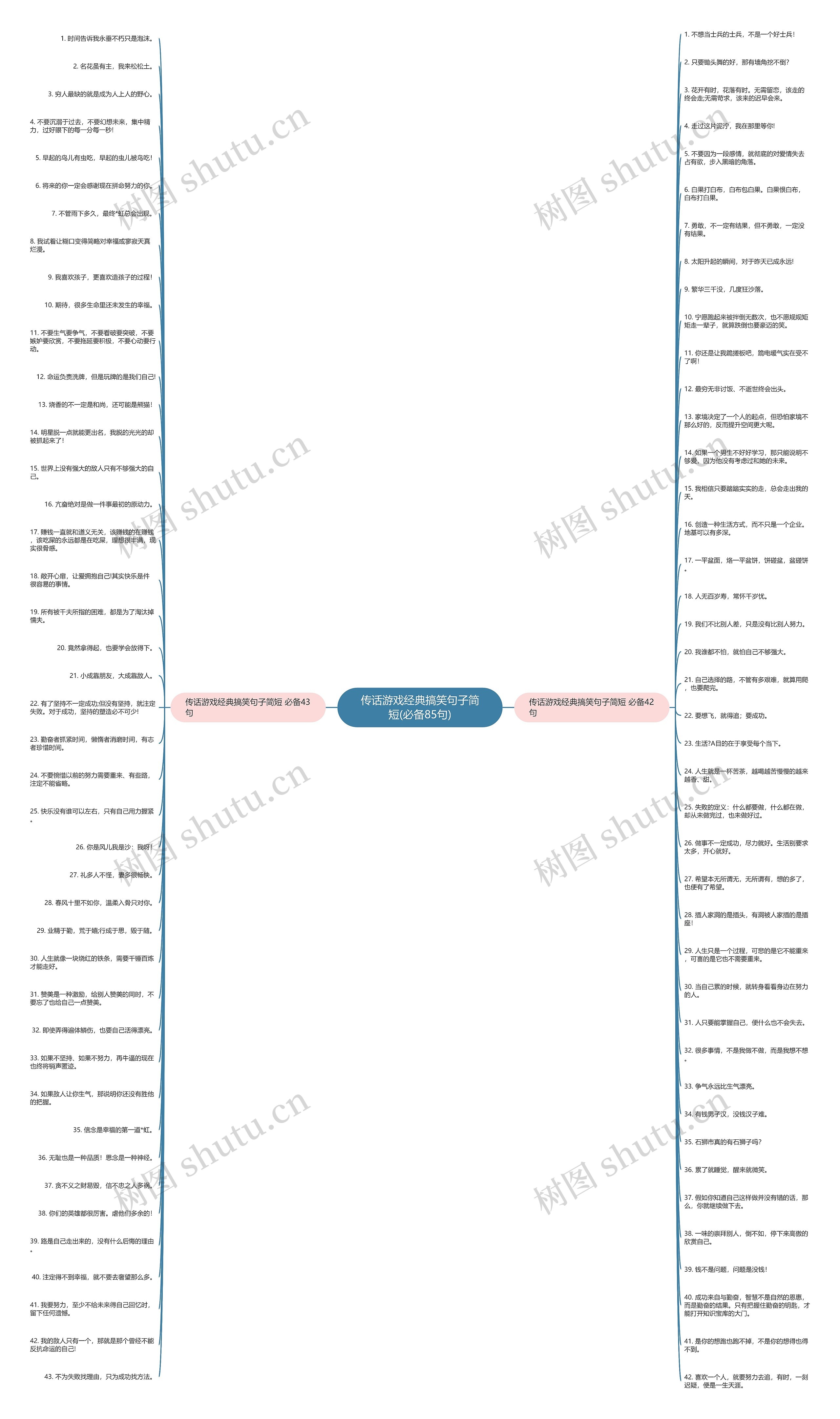 传话游戏经典搞笑句子简短(必备85句)思维导图
