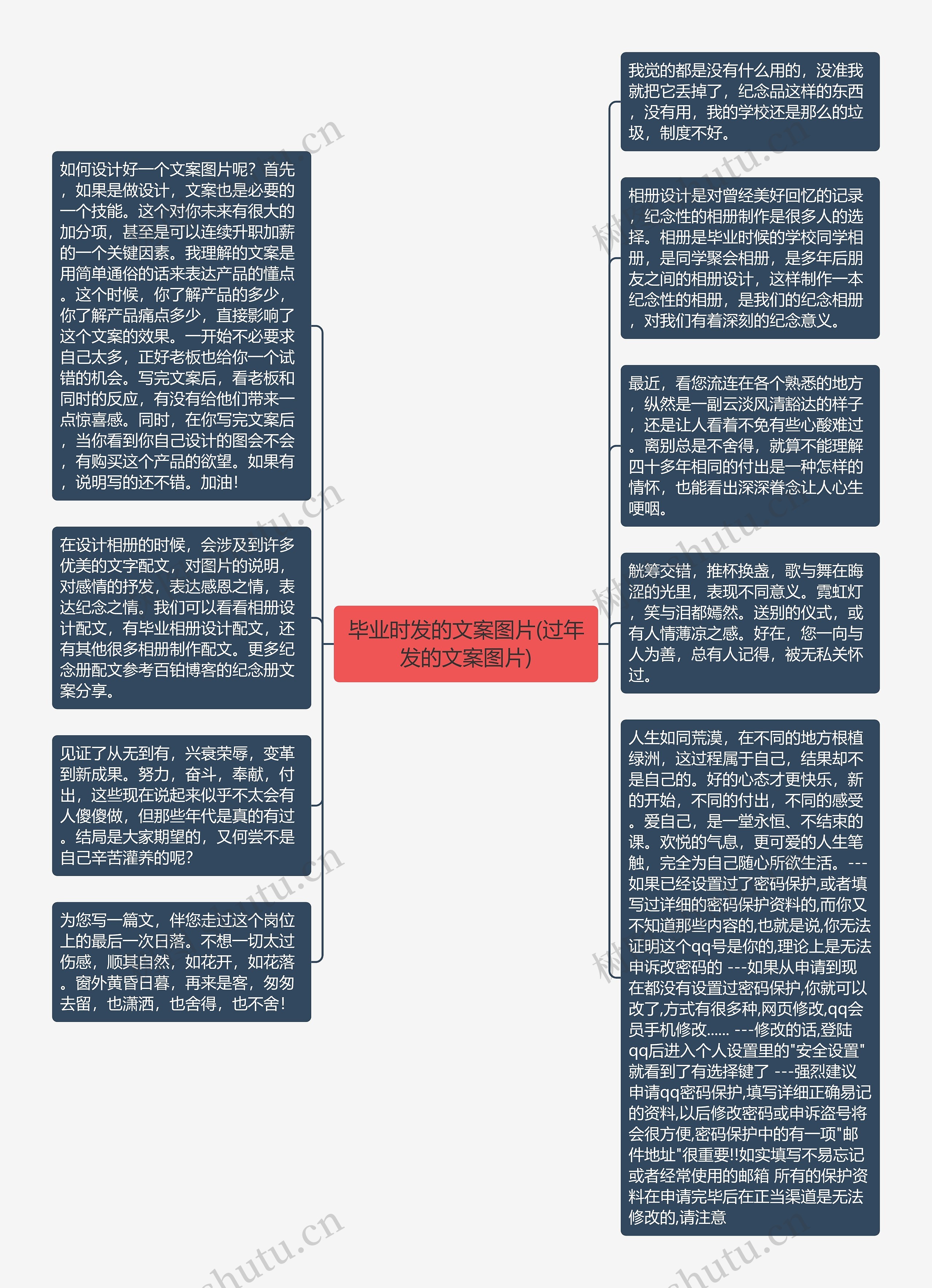 毕业时发的文案图片(过年发的文案图片)思维导图