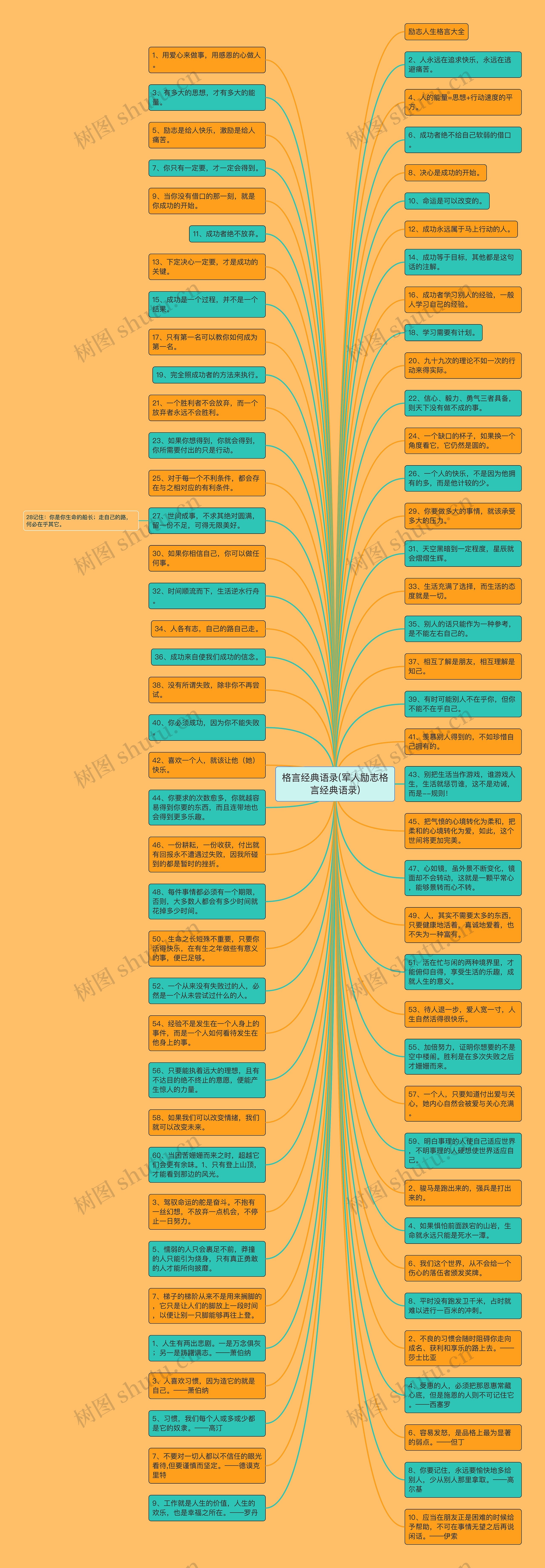 格言经典语录(军人励志格言经典语录)思维导图