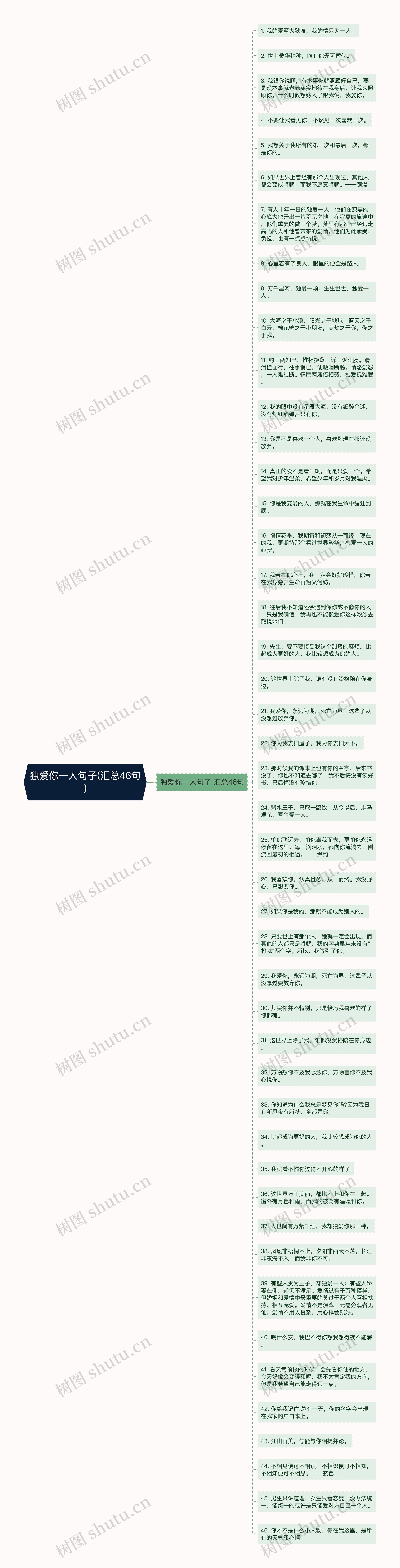 独爱你一人句子(汇总46句)思维导图