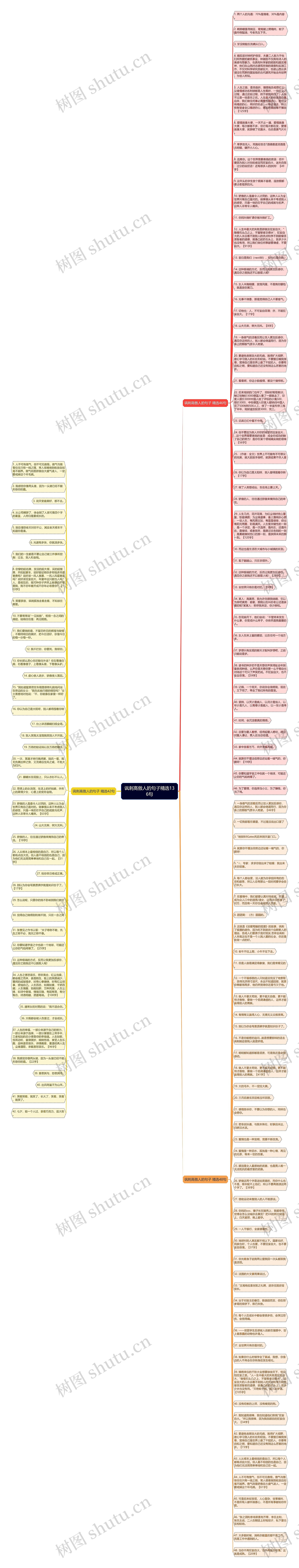 讽刺高傲人的句子精选136句思维导图