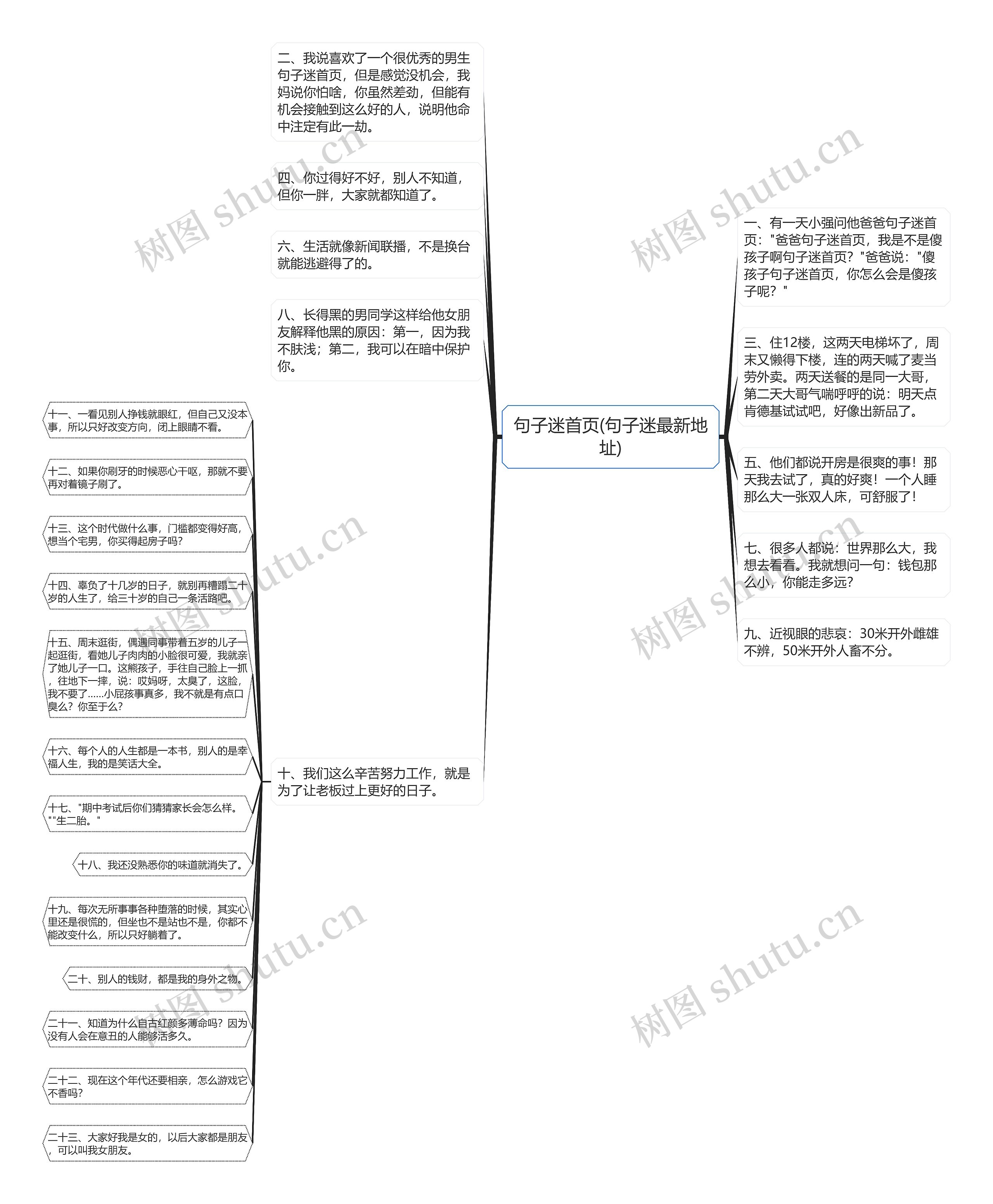 句子迷首页(句子迷最新地址)思维导图