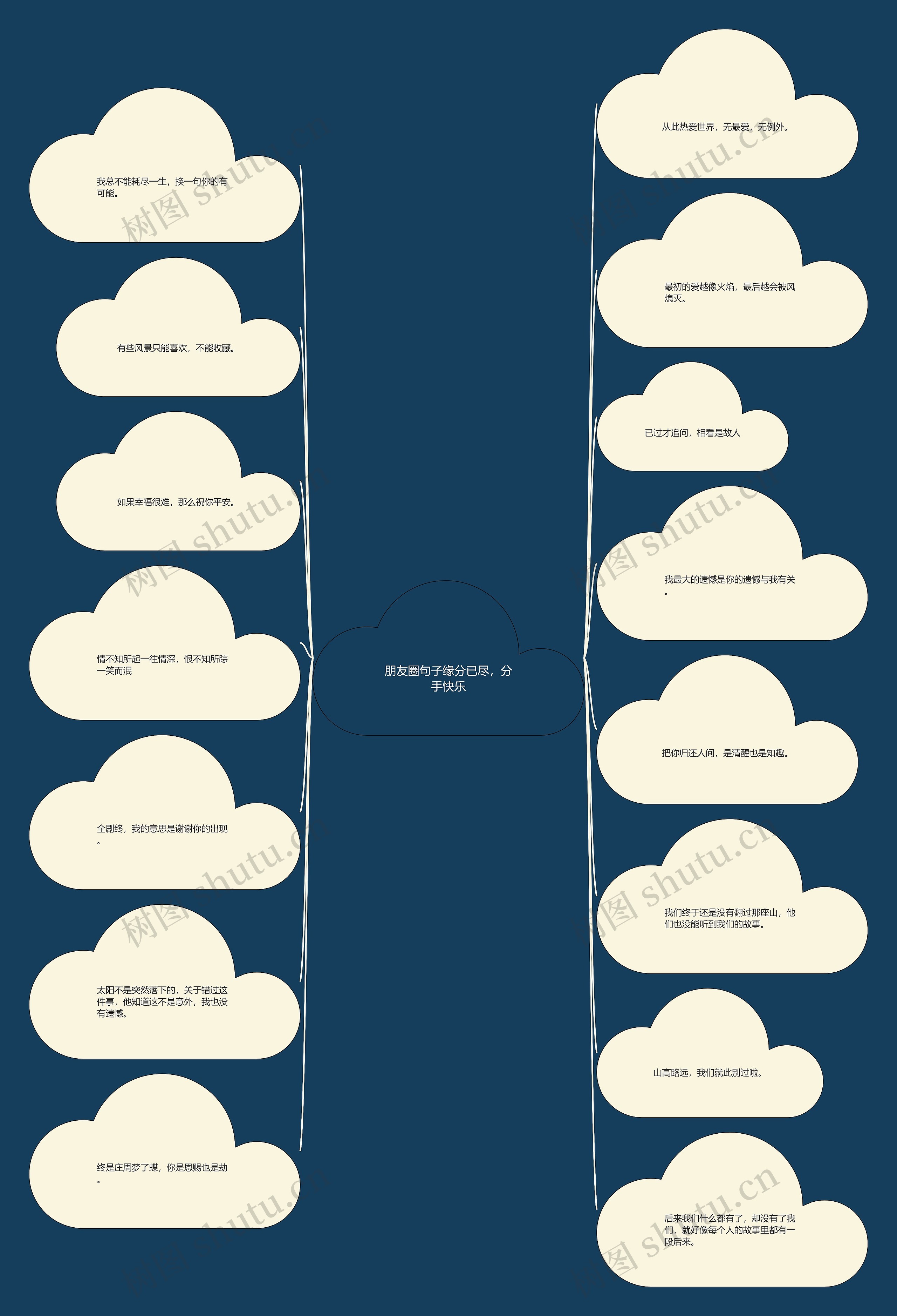 朋友圈句子缘分已尽，分手快乐思维导图
