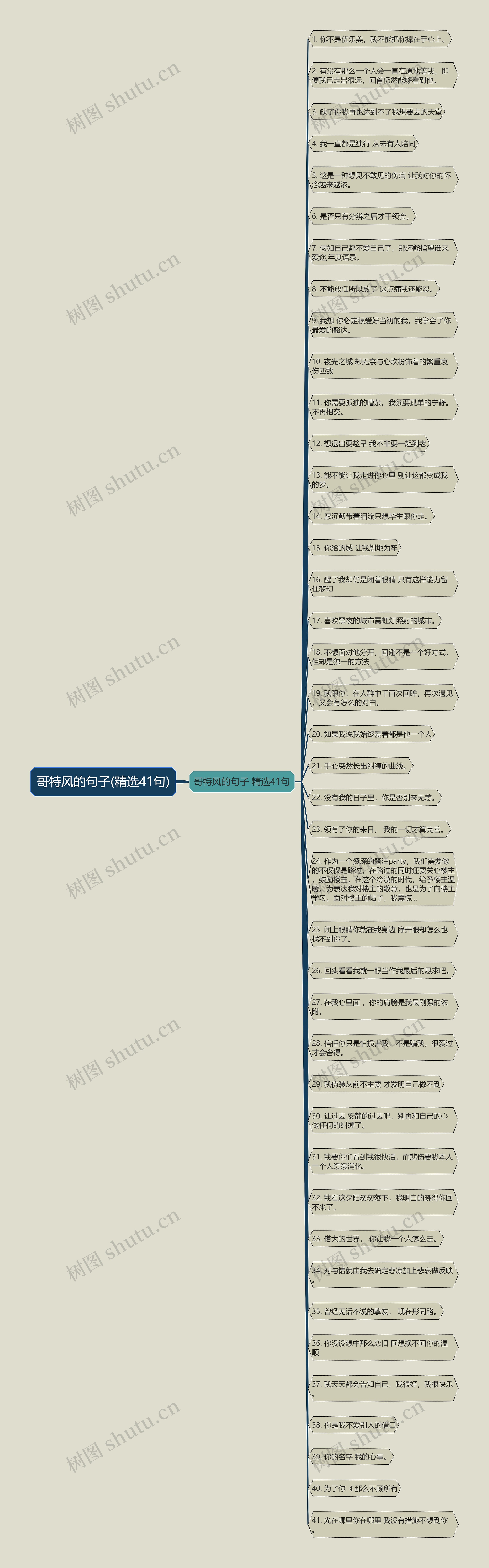哥特风的句子(精选41句) 哥特风的句子(精选41句)