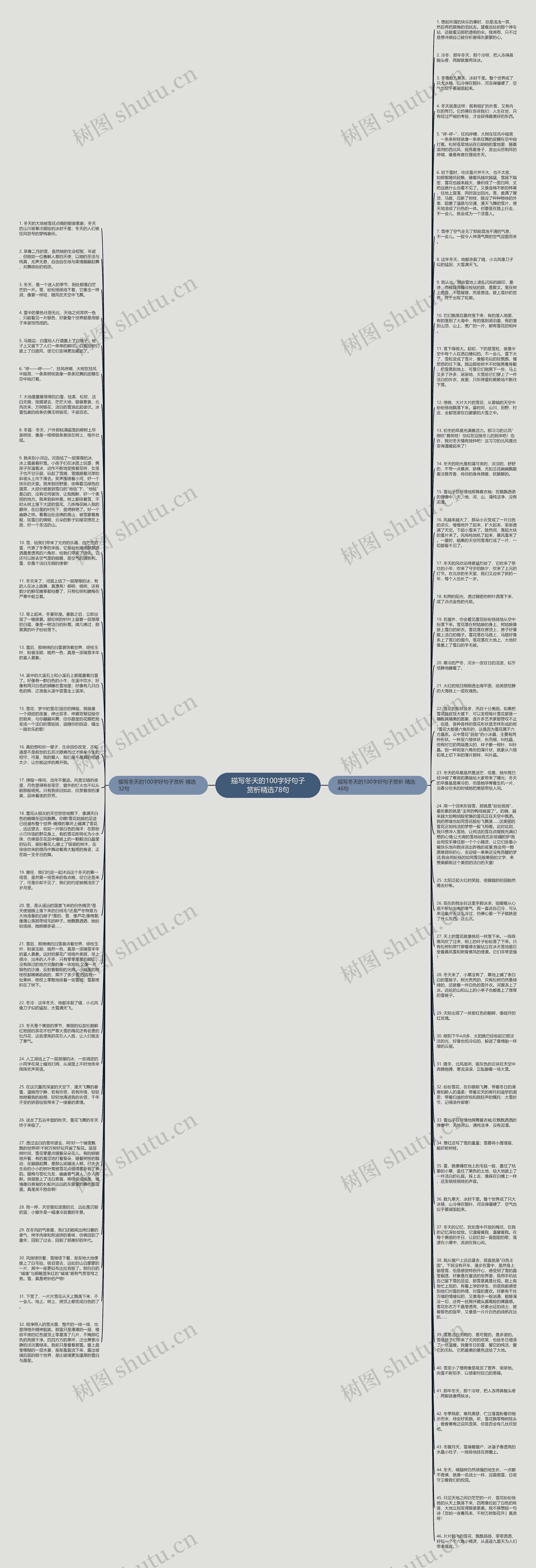 描写冬天的100字好句子赏析精选78句思维导图