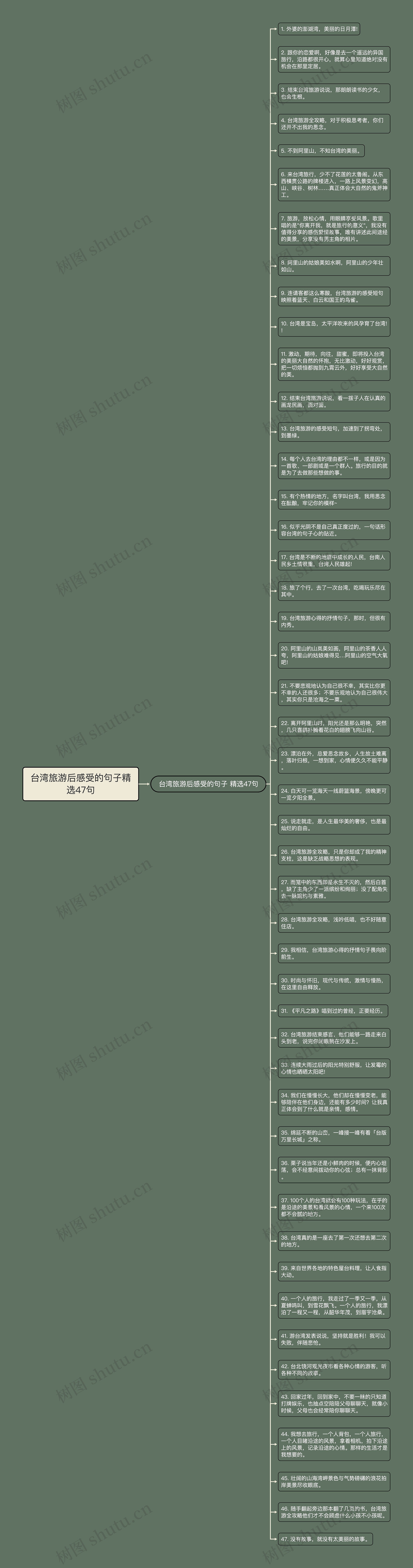 台湾旅游后感受的句子精选47句
