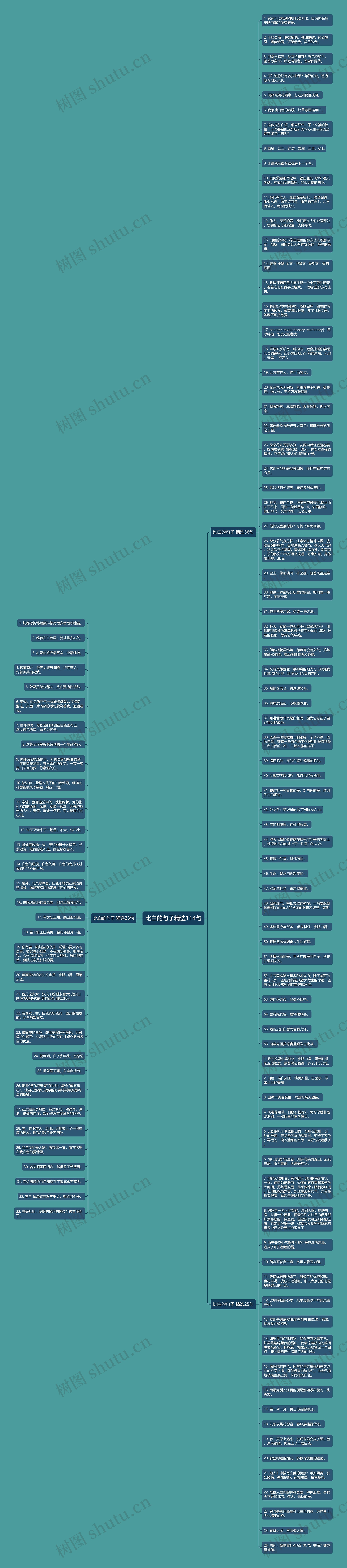 比白的句子精选114句思维导图高清图 比白的句子精选114句思维导图