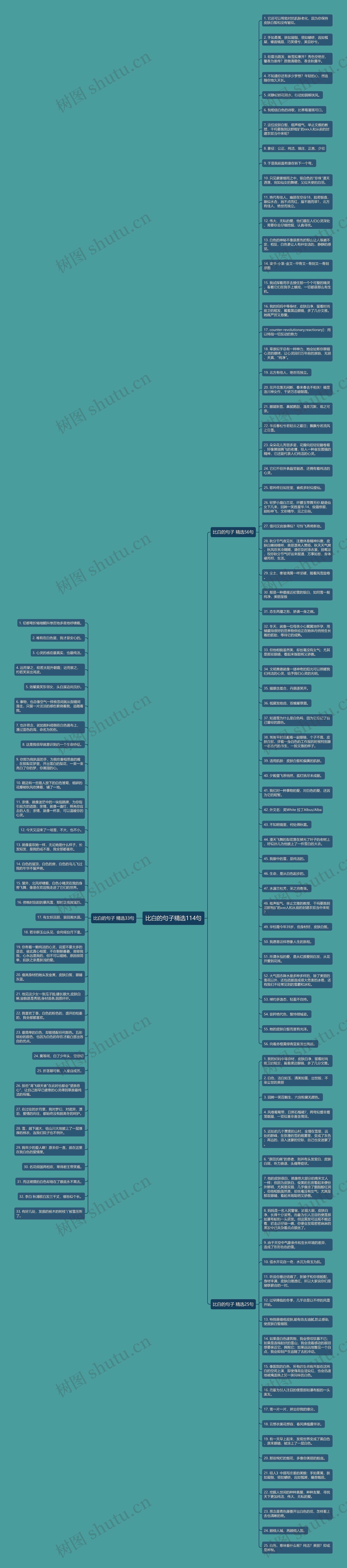 比白的句子精选114句思维导图