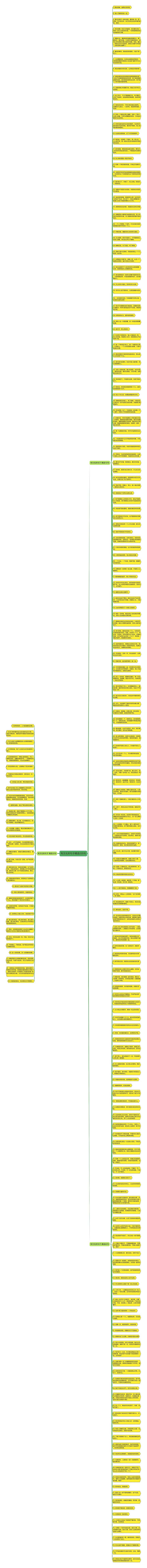 有文化的句子精选225句思维导图