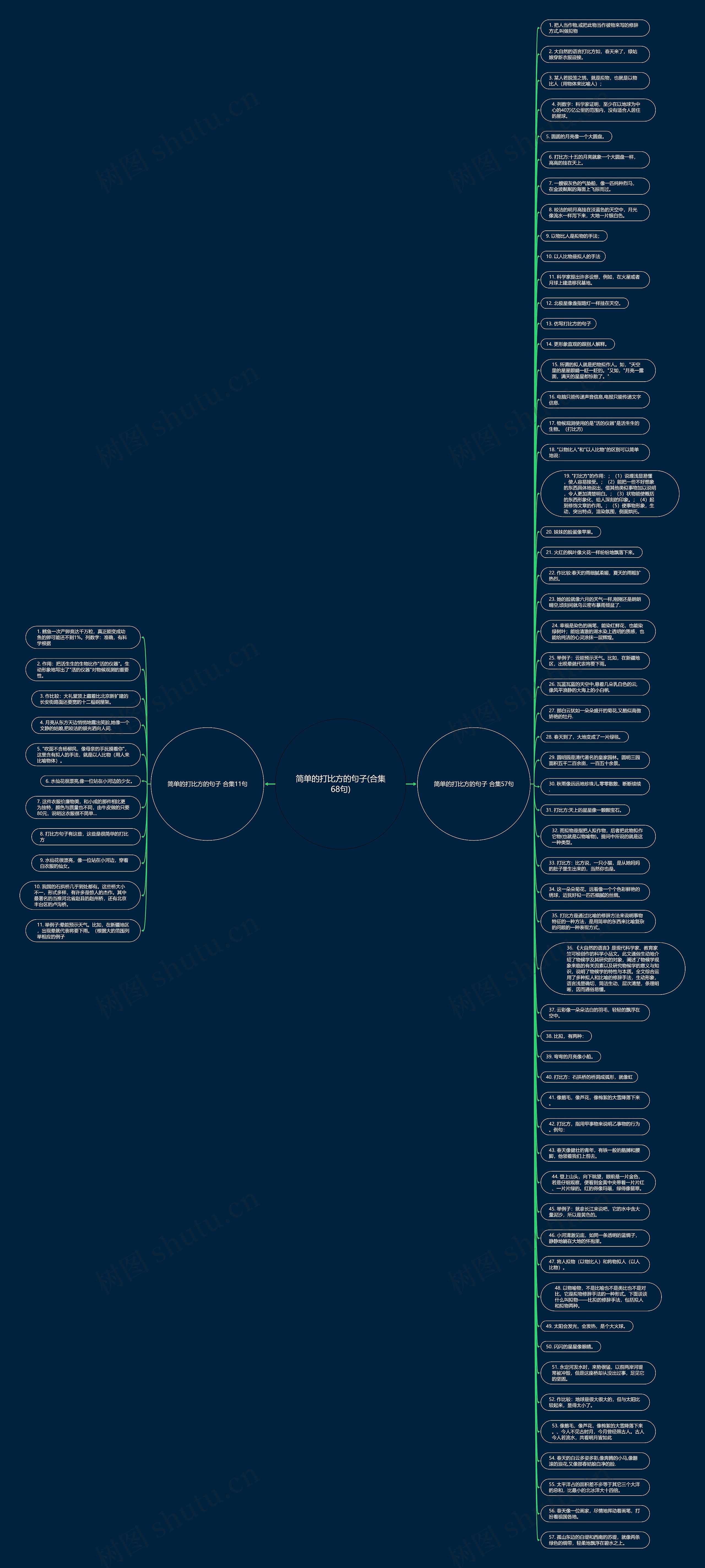 简单的打比方的句子(合集68句)思维导图