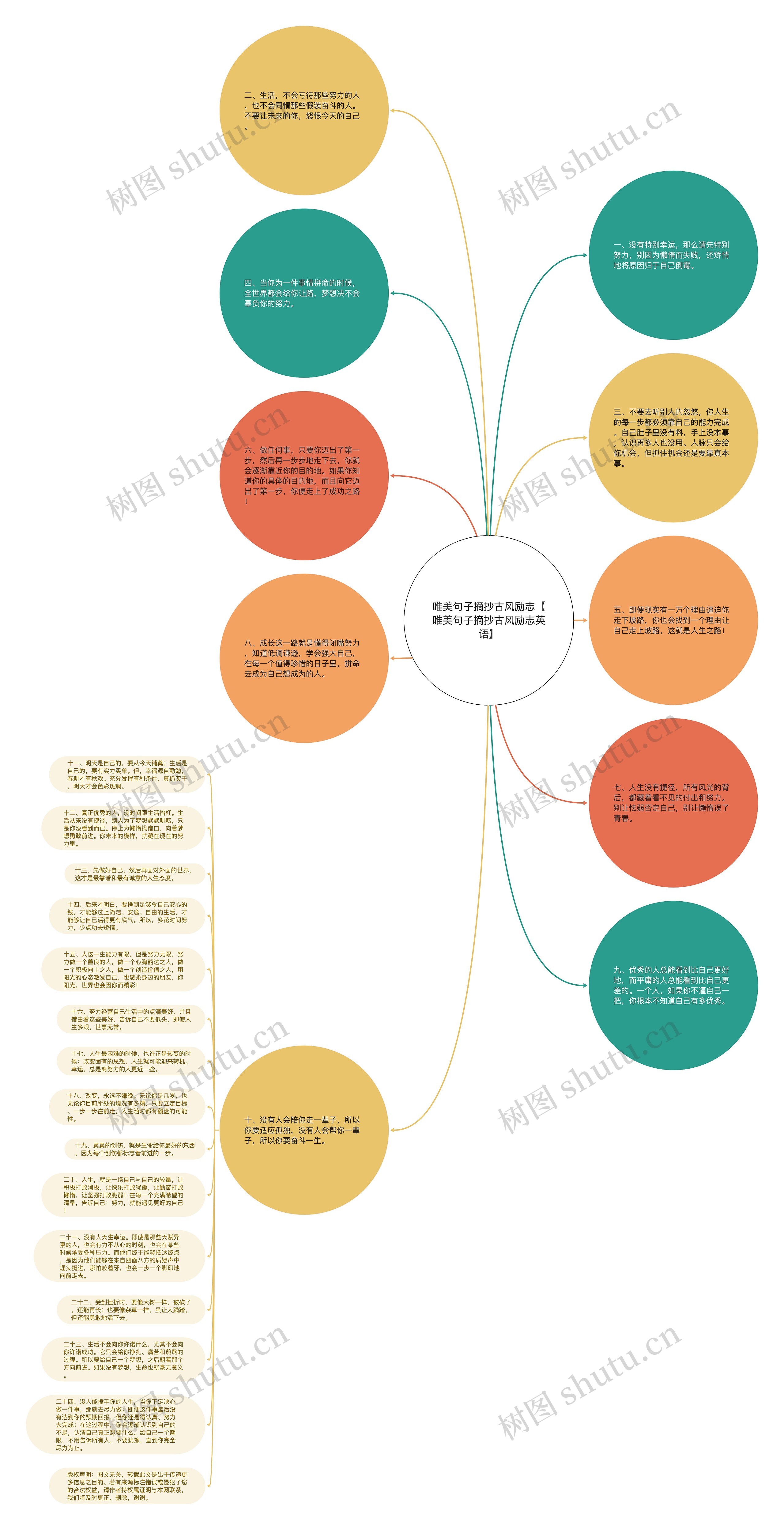唯美句子摘抄古风励志【唯美句子摘抄古风励志英语】思维导图