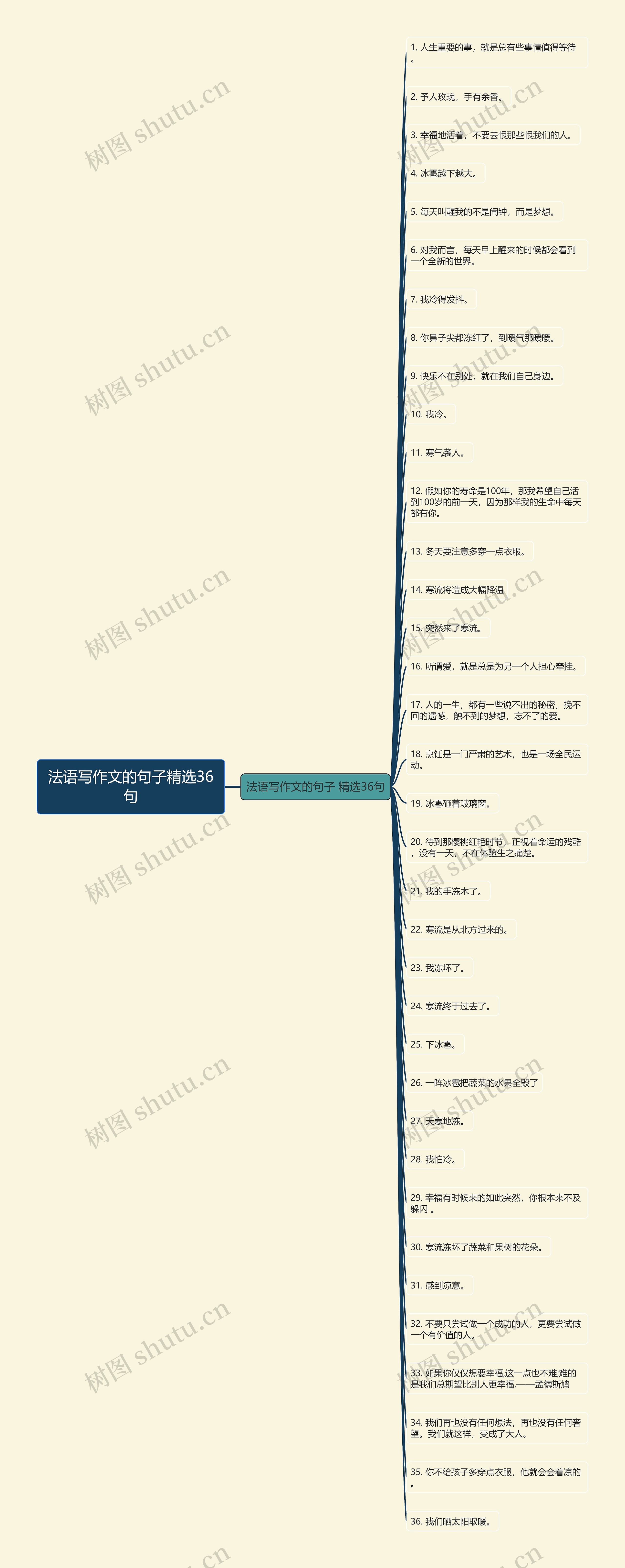 法语写作文的句子精选36句 法语写作文的句子精选36句