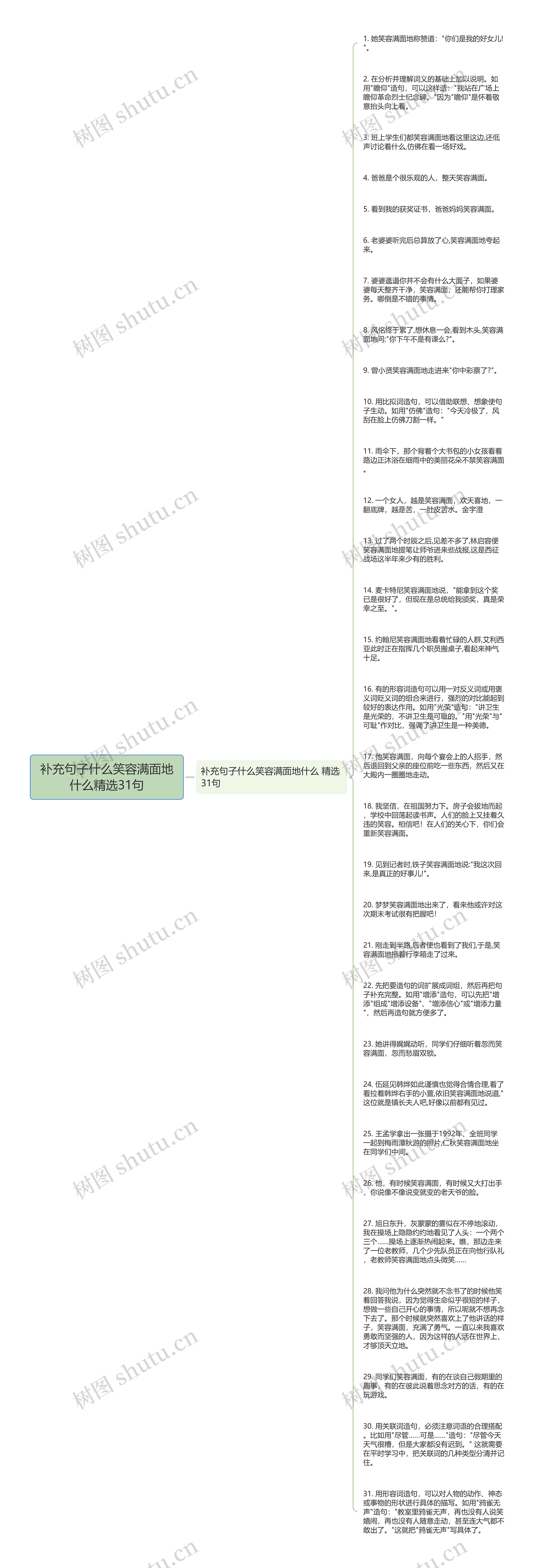 补充句子什么笑容满面地什么精选31句思维导图