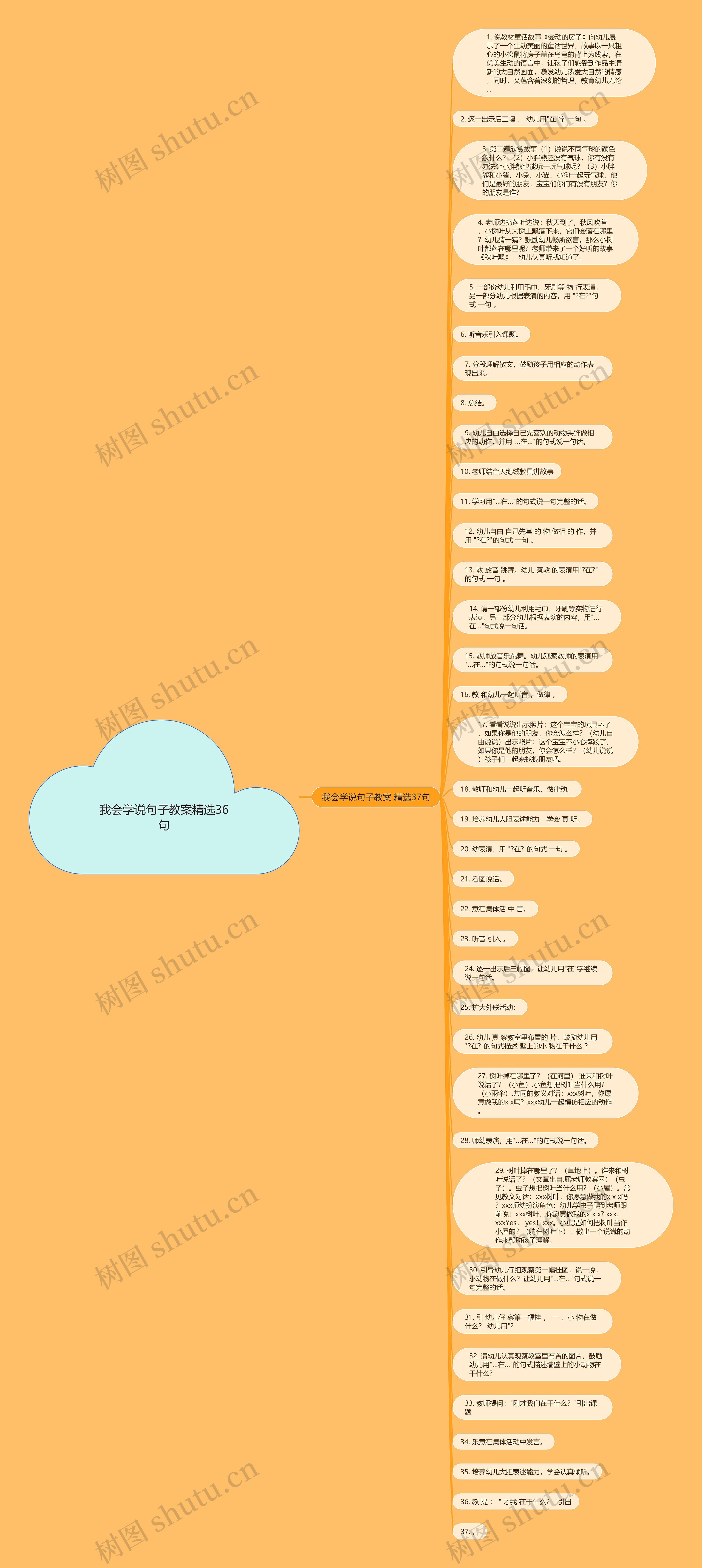 我会学说句子教案精选36句