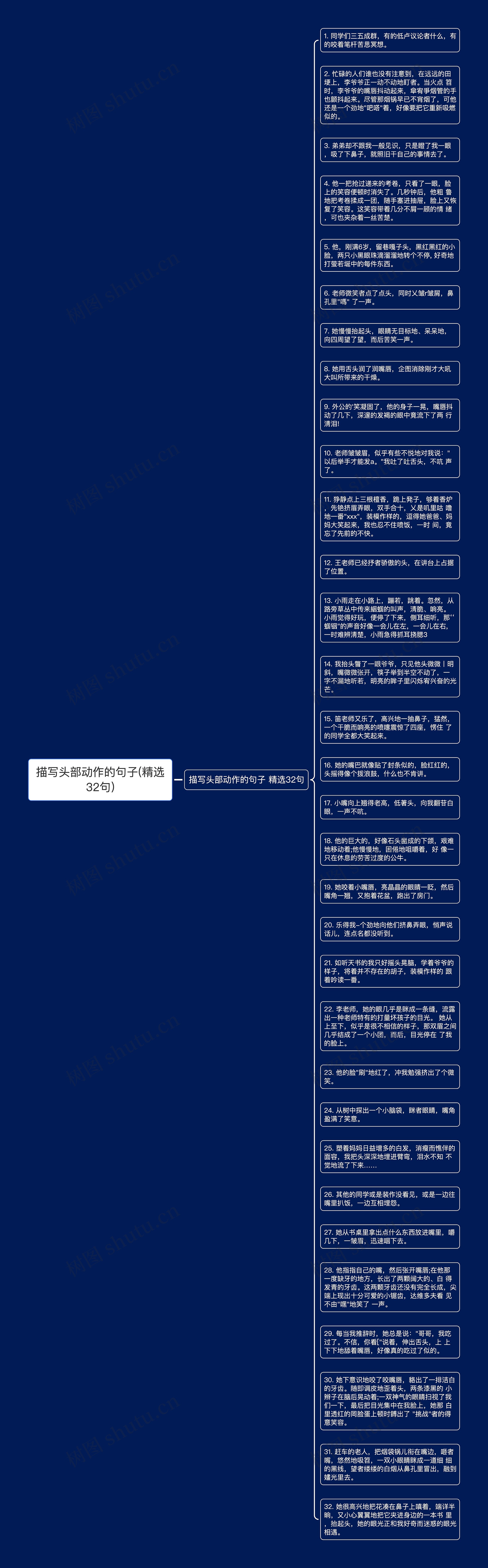 描写头部动作的句子(精选32句)思维导图