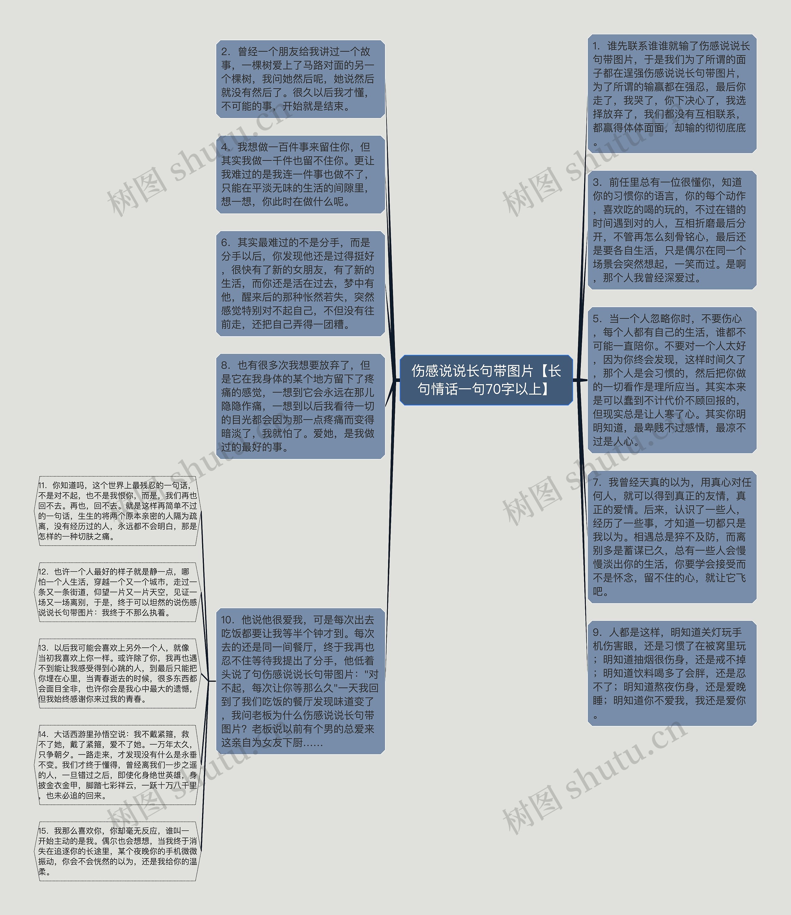 伤感说说长句带图片【长句情话一句70字以上】思维导图