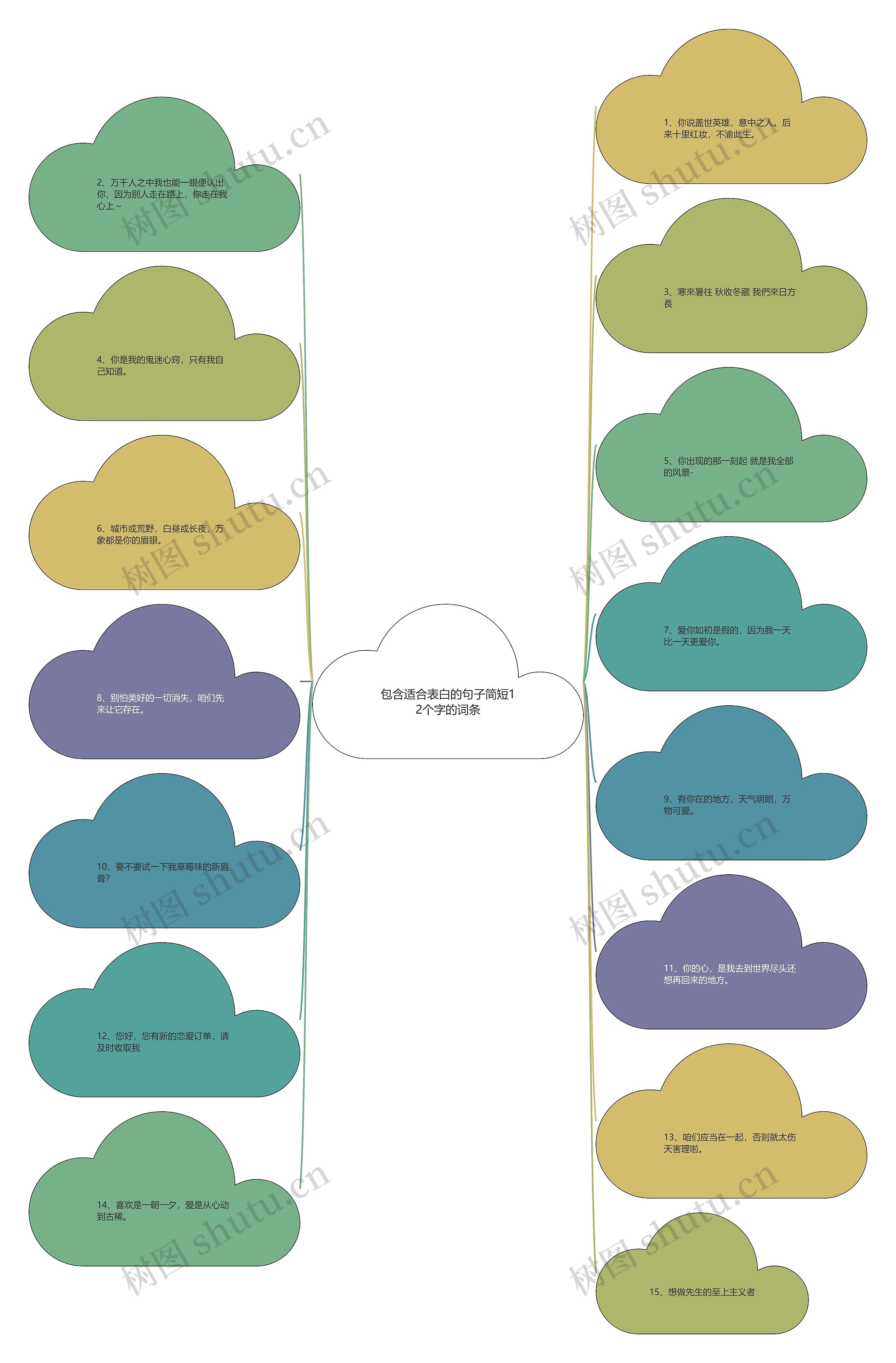 包含适合表白的句子简短12个字的词条思维导图
