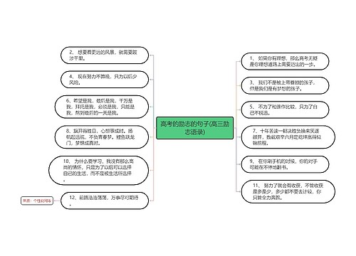 高考的励志的句子(高三励志语录)