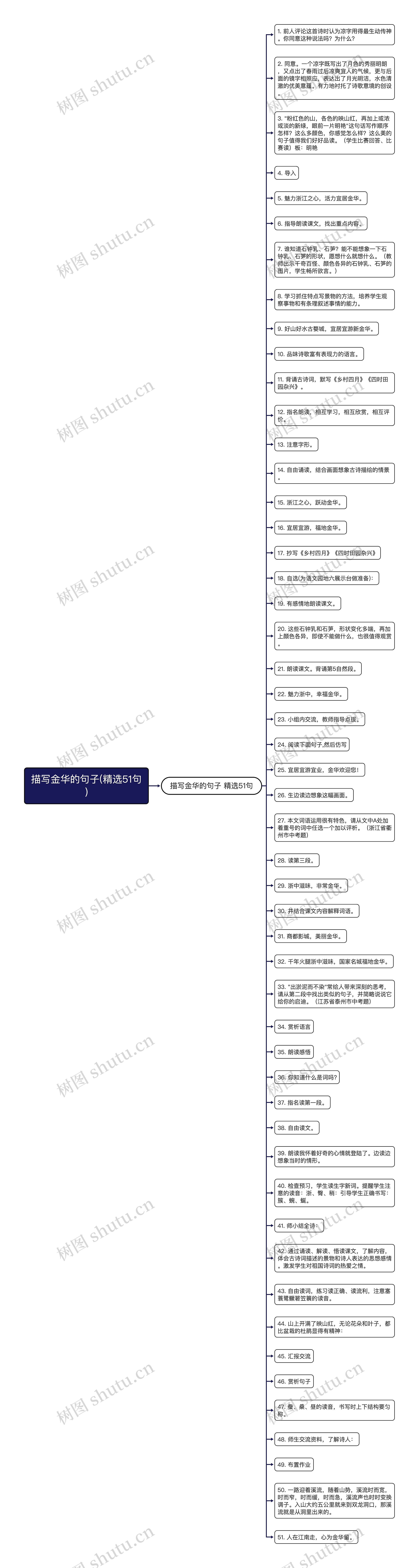 描写金华的句子(精选51句)