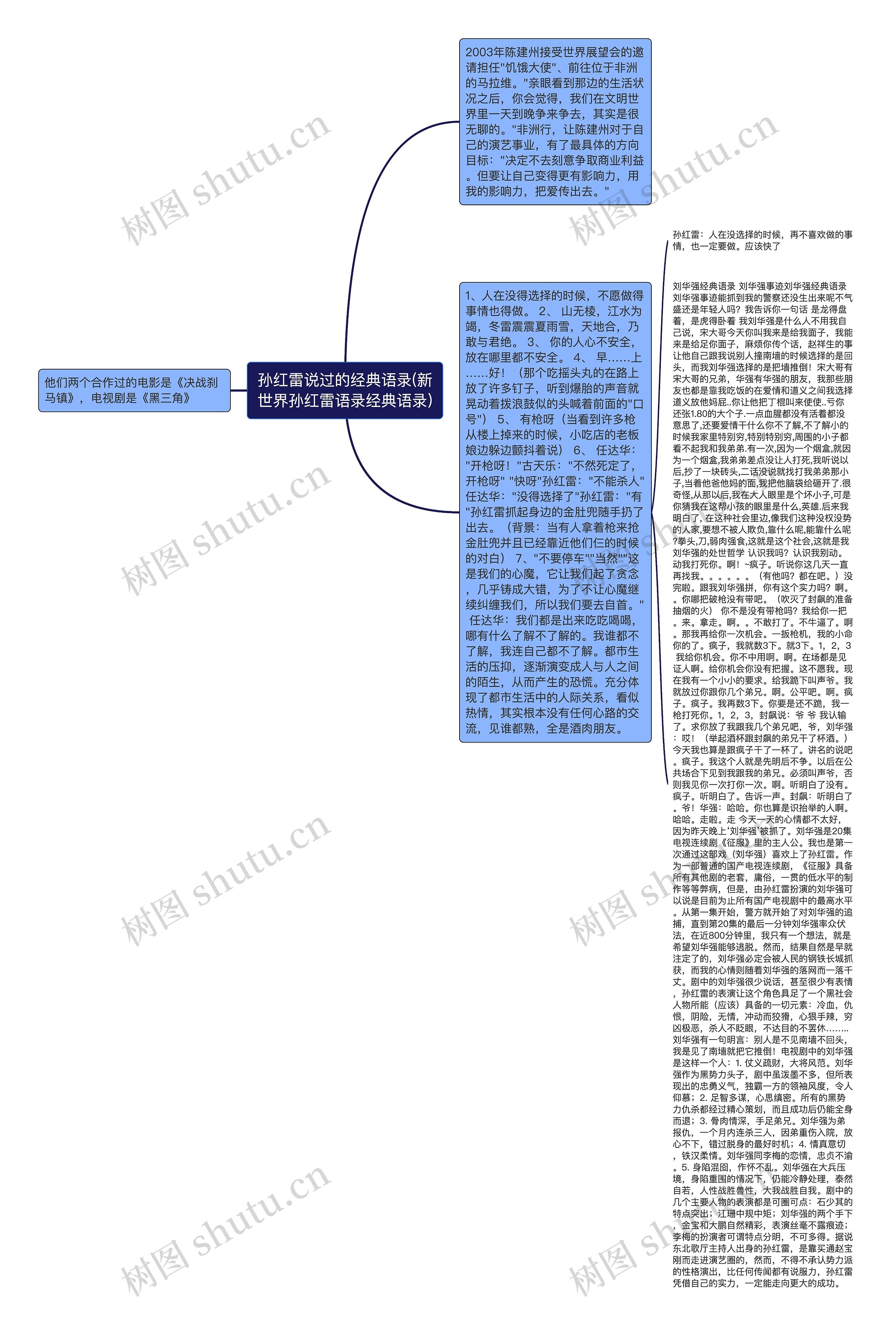 孙红雷说过的经典语录(新世界孙红雷语录经典语录)思维导图