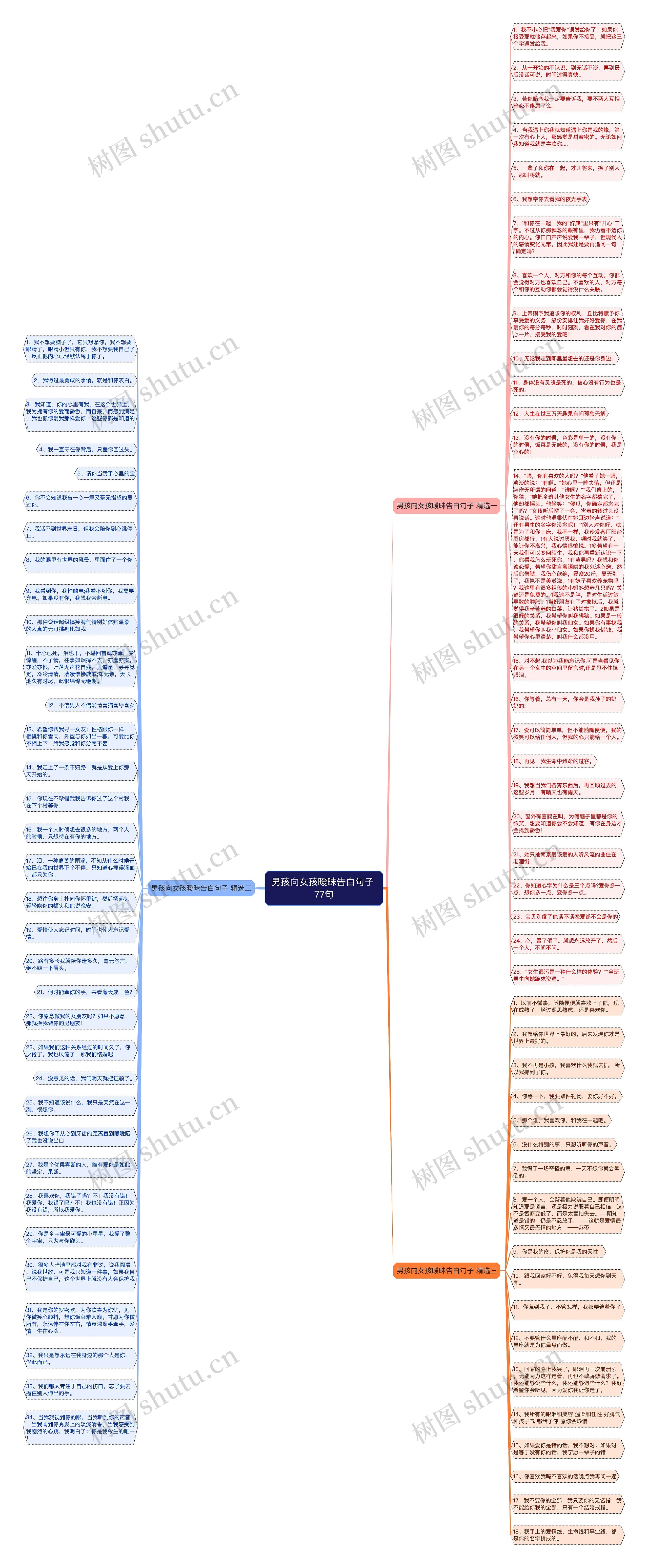 男孩向女孩暧昧告白句子 77句思维导图