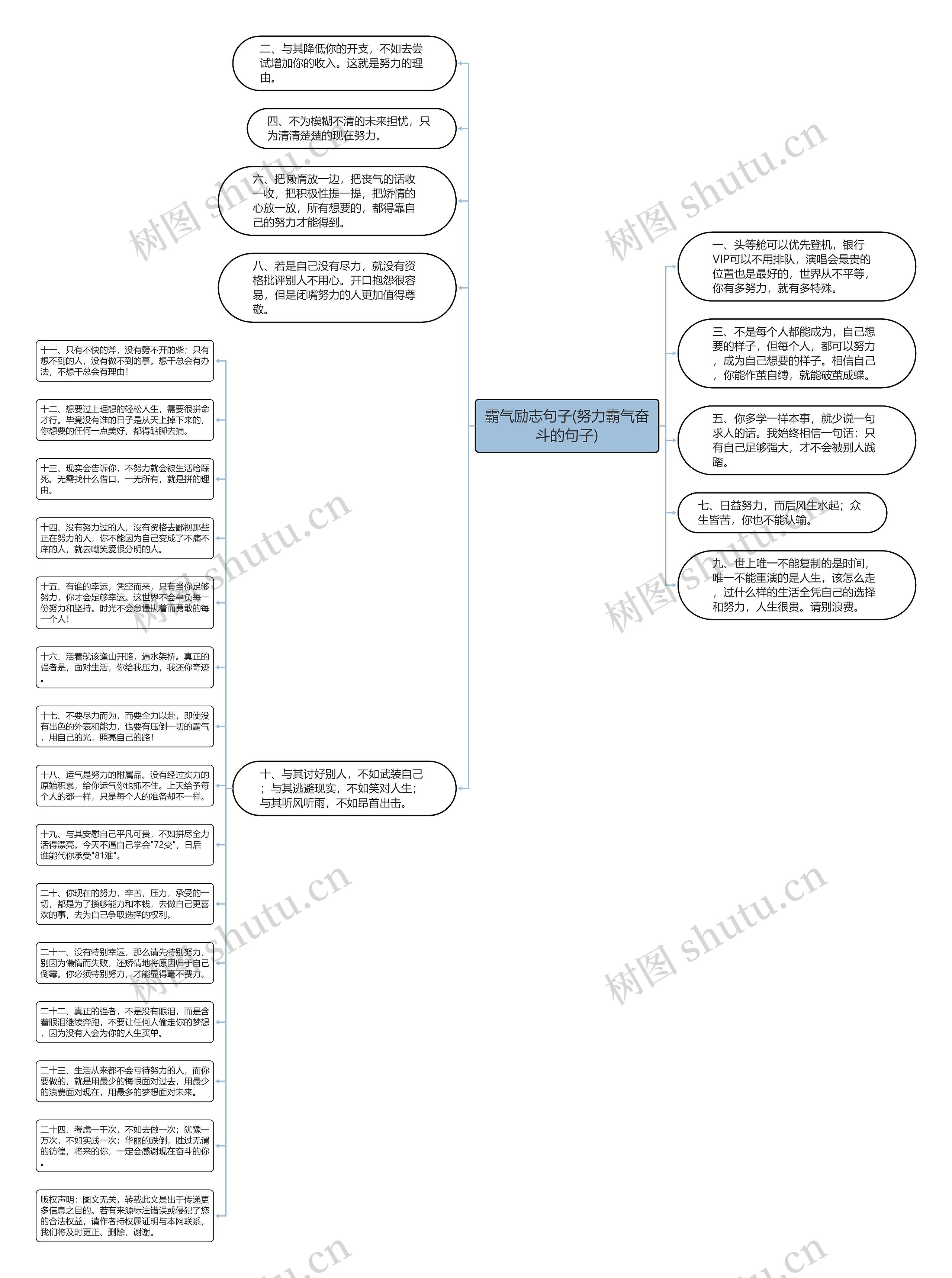 霸气励志句子(努力霸气奋斗的句子)思维导图