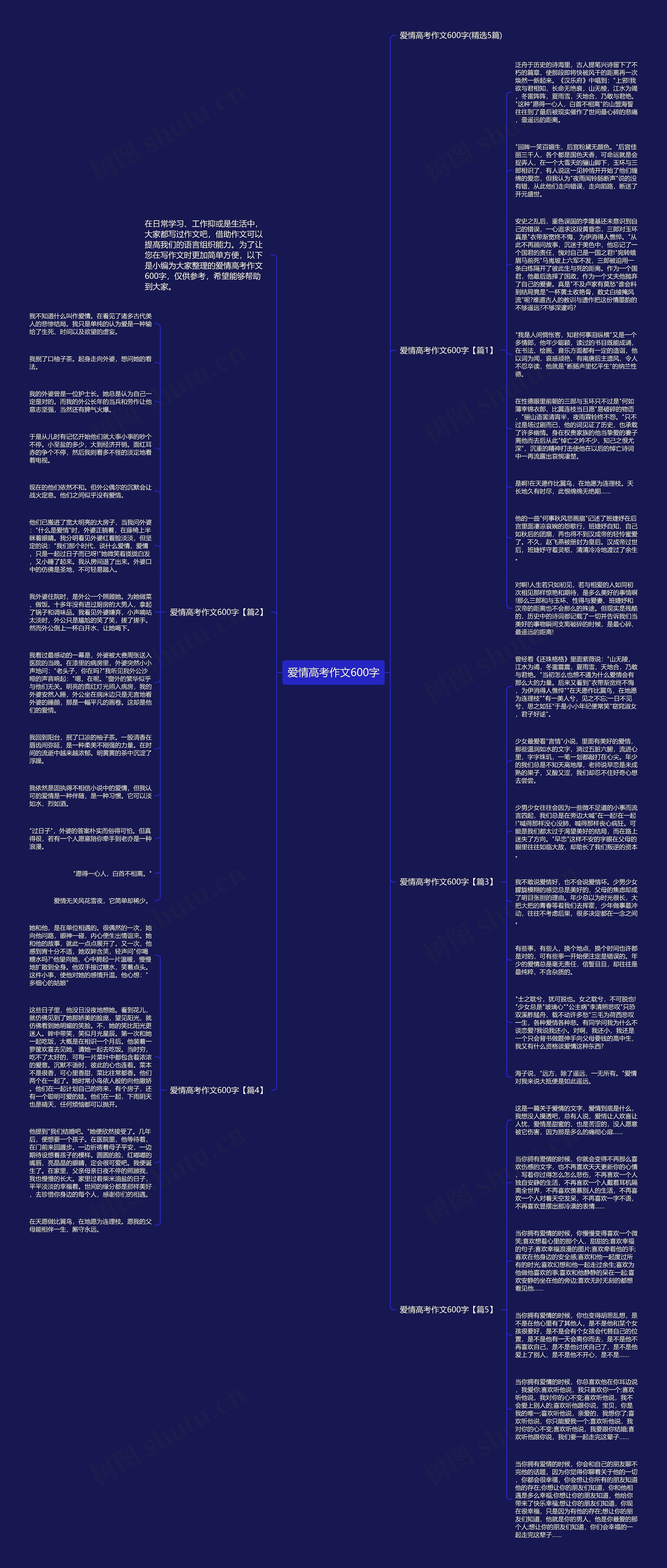 爱情高考作文600字思维导图