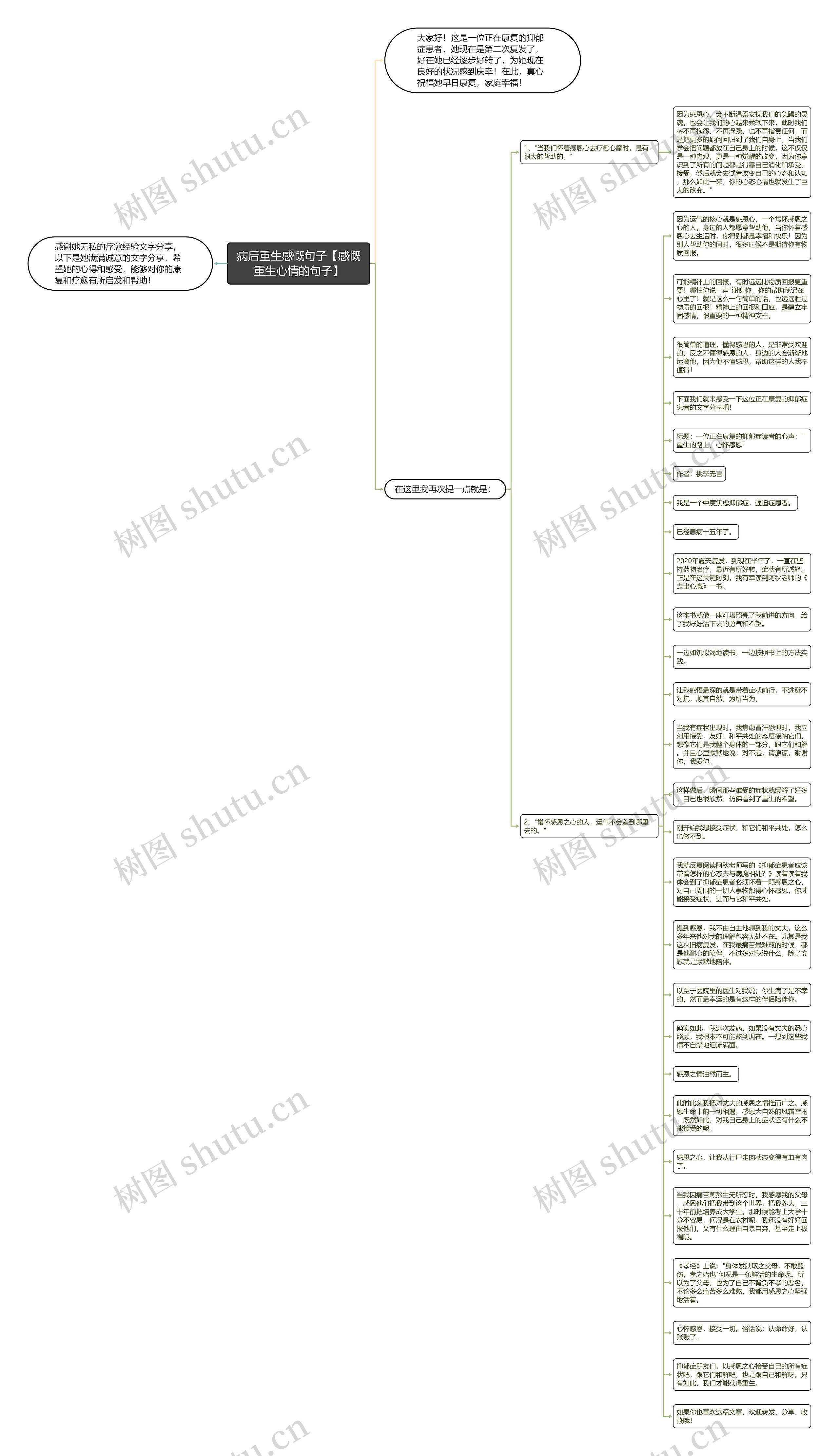 病后重生感慨句子【感慨重生心情的句子】思维导图