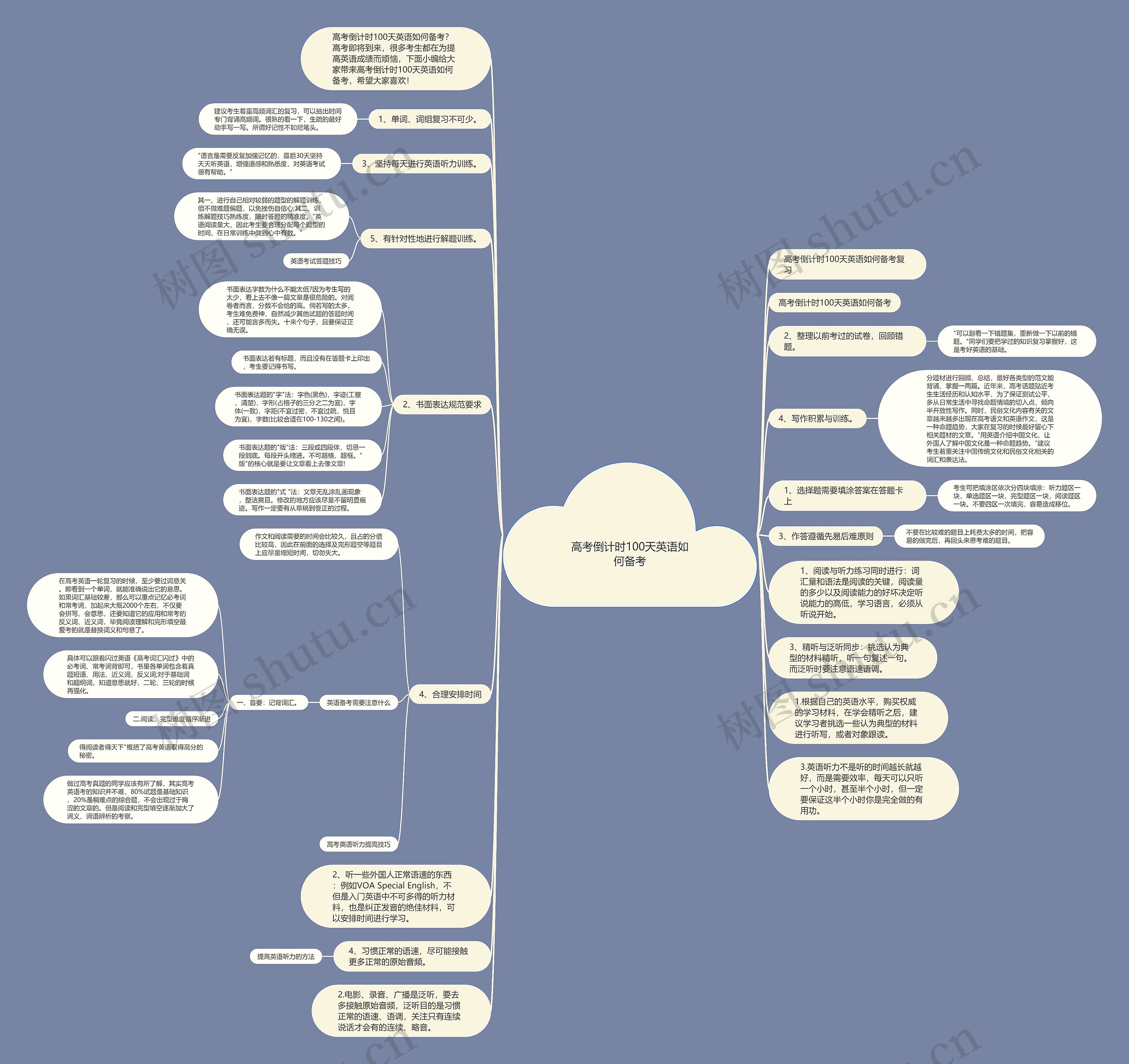 高考倒计时100天英语如何备考思维导图