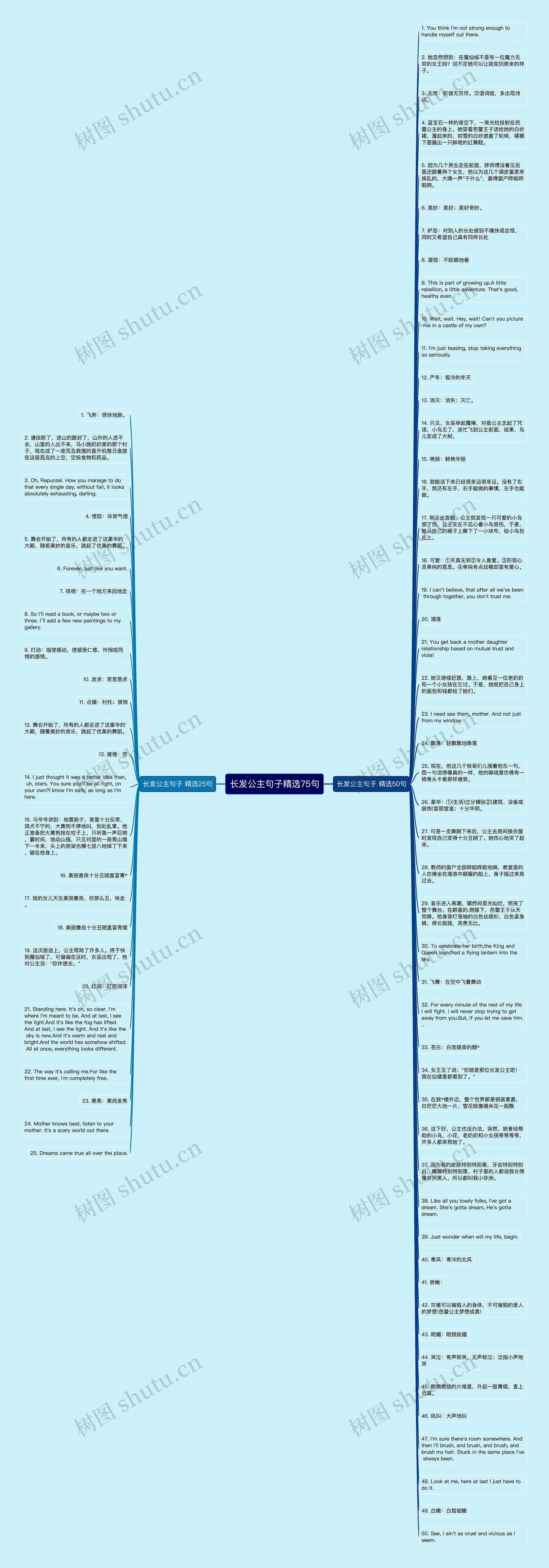 长发公主句子精选75句思维导图