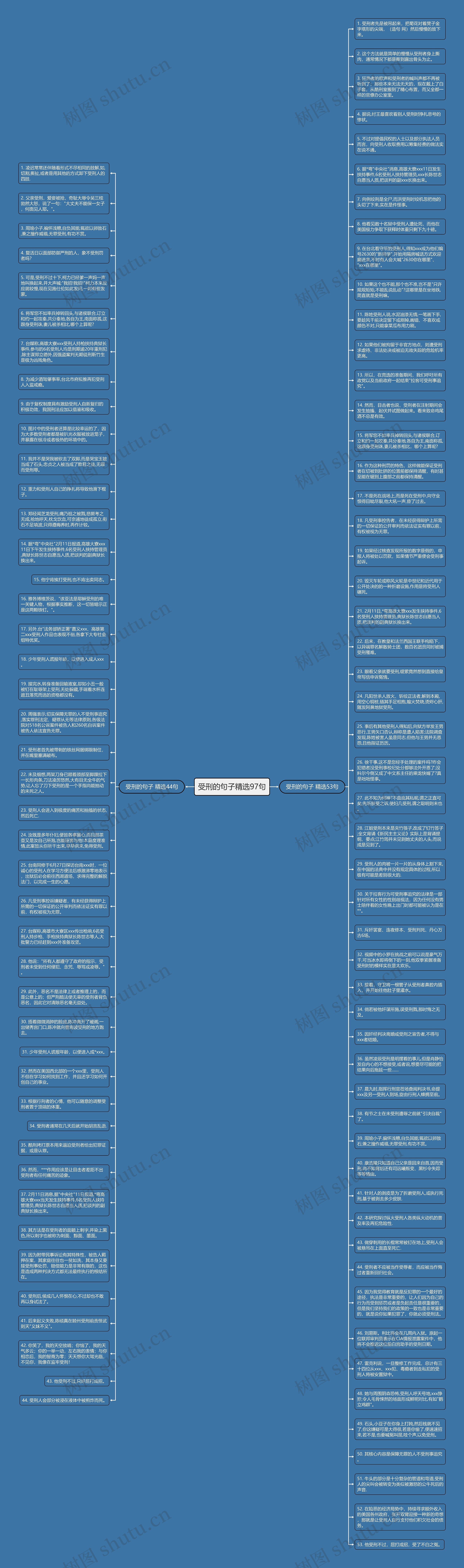 受刑的句子精选97句思维导图