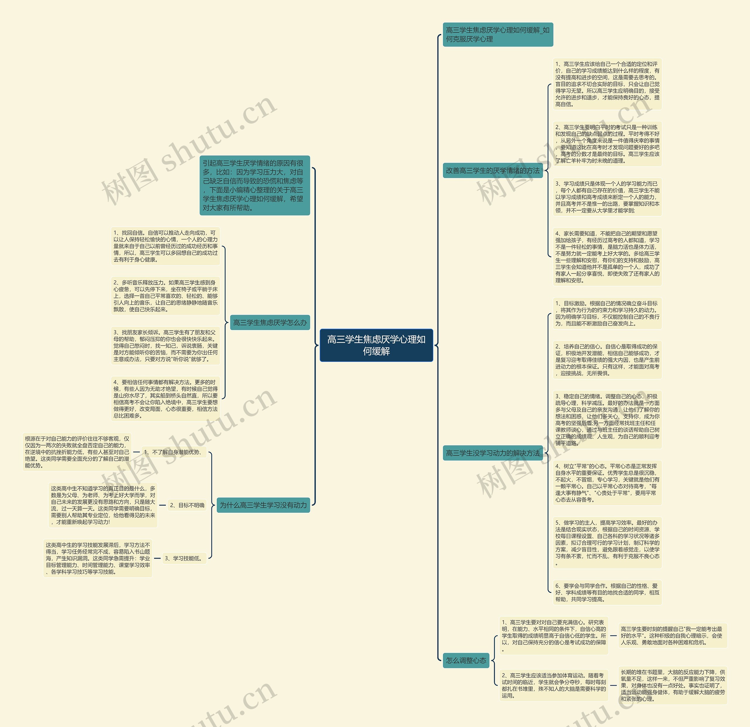 高三学生焦虑厌学心理如何缓解思维导图