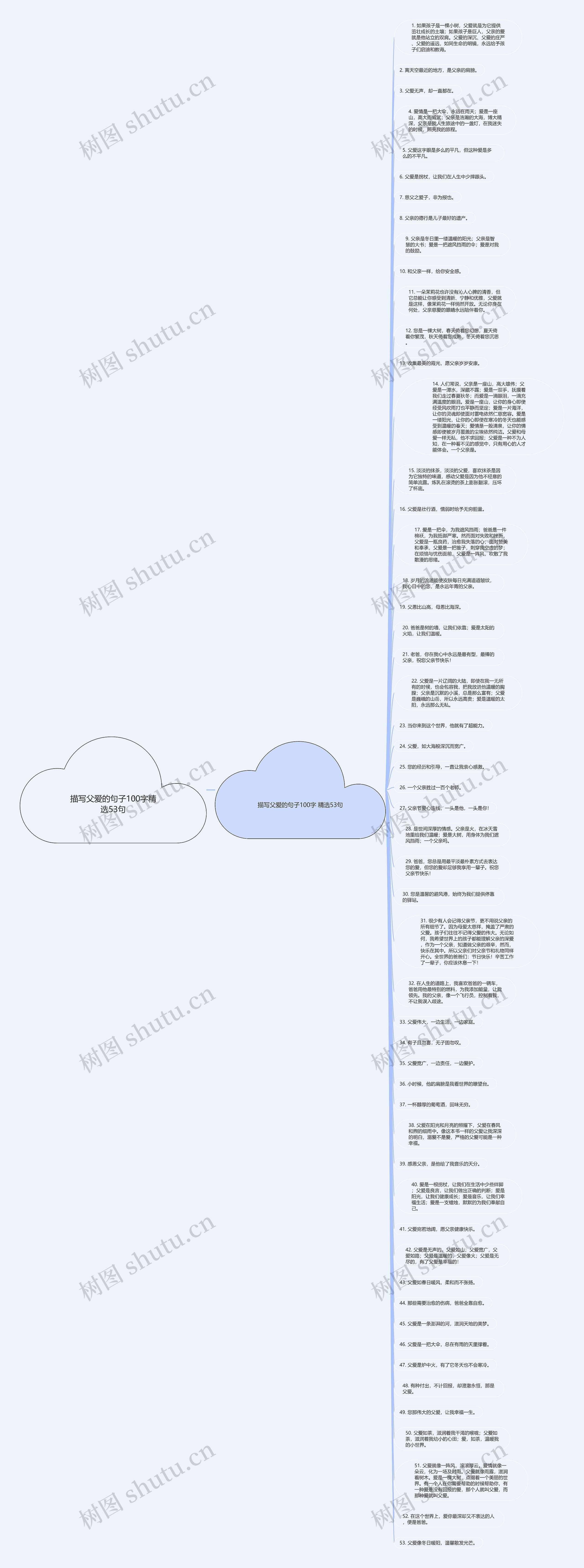 描写父爱的句子100字精选53句思维导图