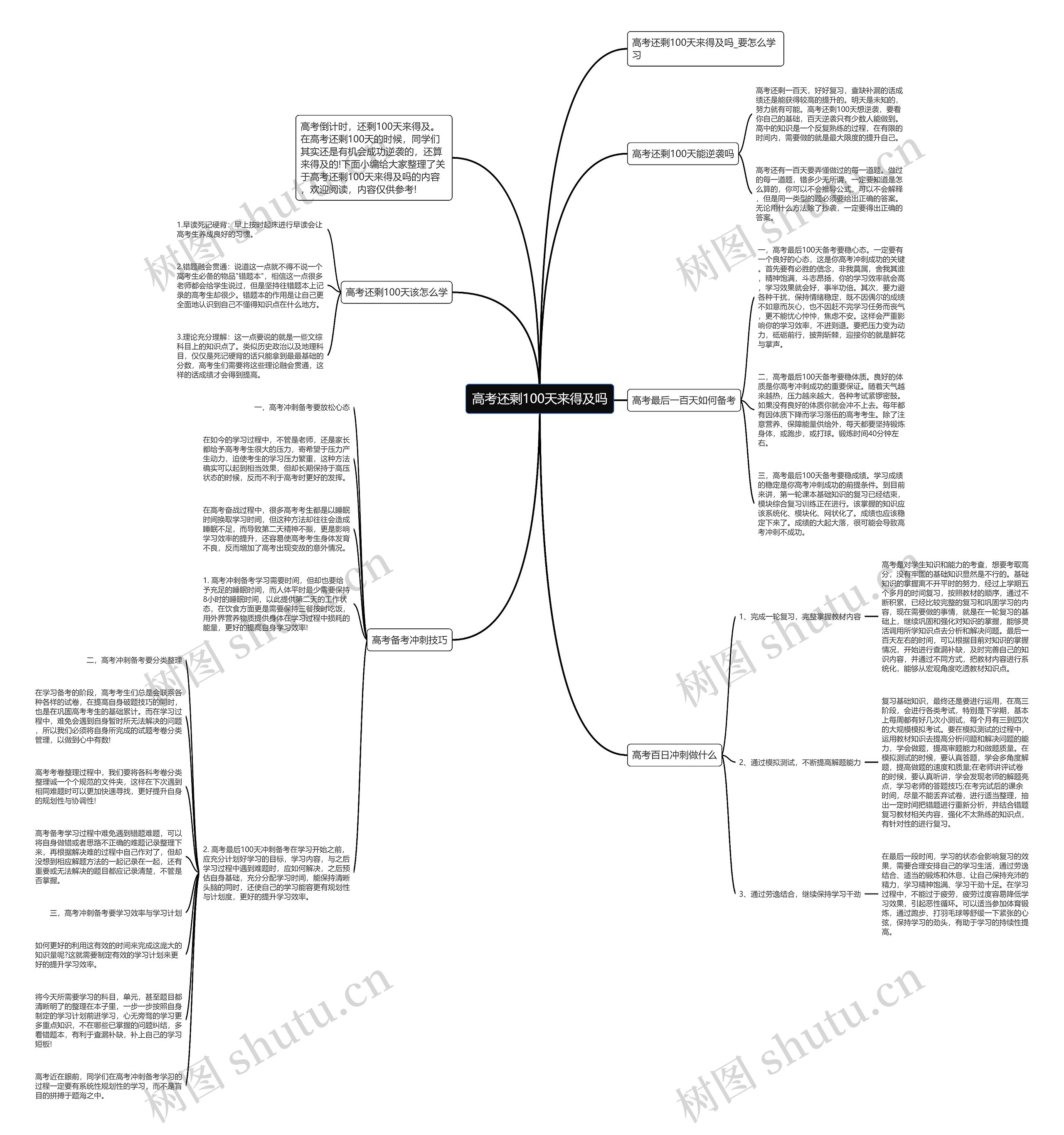 高考还剩100天来得及吗思维导图