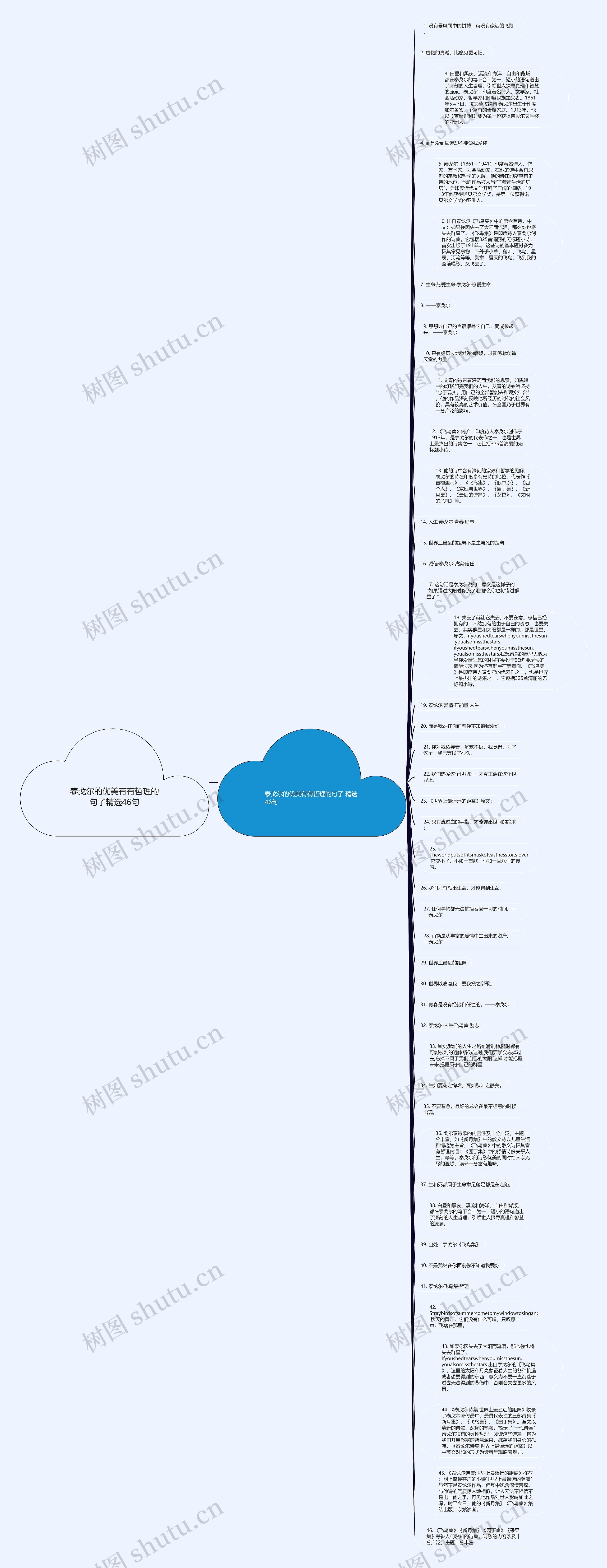 泰戈尔的优美有有哲理的句子精选46句思维导图